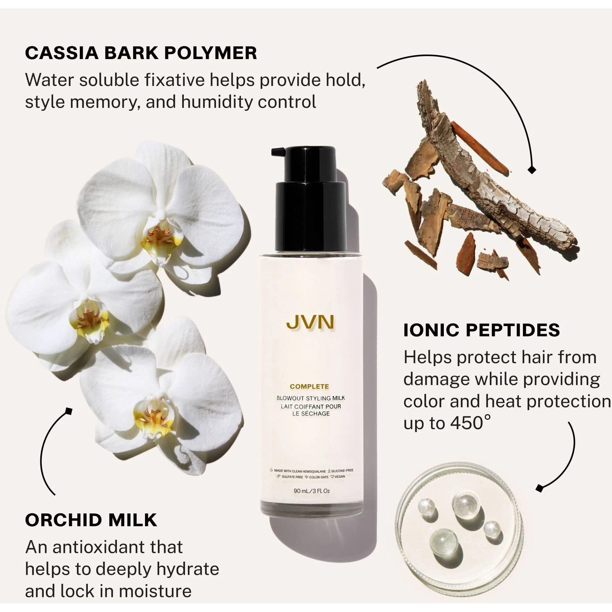 Jvn Complete Blowout Styling Milk Heat Protector Cream  Anti-Humidity  Smooths Protects  3 Fluid Ounces