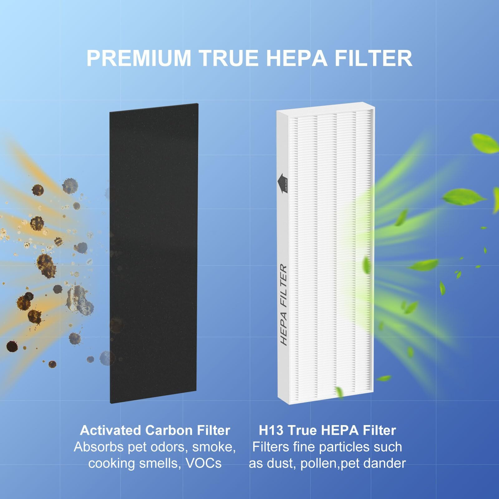 True Hepa Filter Replacement Compatible With Fellowes Aeramax 100 90 Dx5 Db5 Air Cleaner Purifier  Compared To Part 40101701 9287001 9324001  3 X True Hepa Filter And 6 X Carbon Pre-Filter