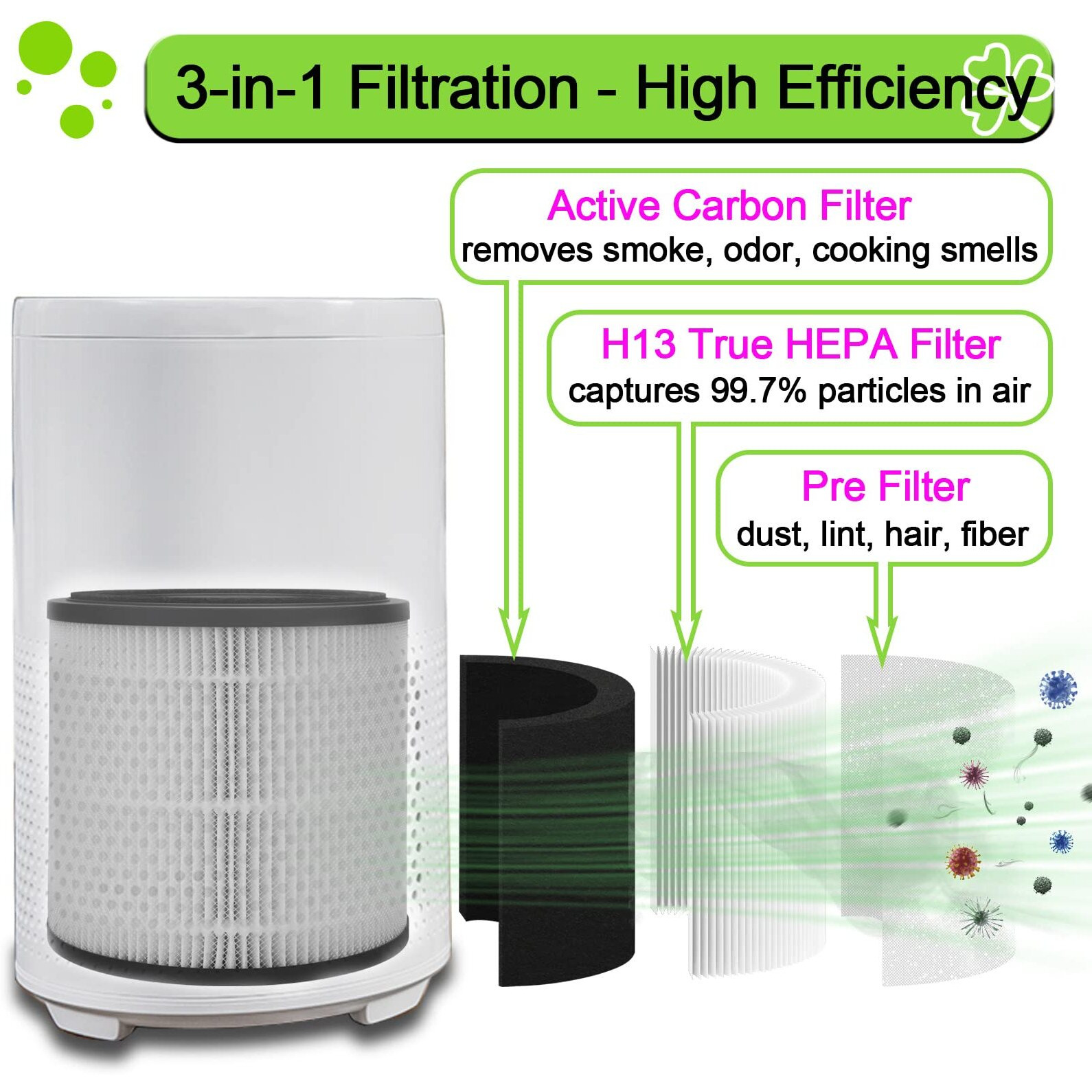 2 Pack 3389 Filter Replacement Compatible With Bissell For Myair + And For Myair Hub 2905A & 3179A  Part Number 3389 (3-In-1 Replacement Filters)  Not For 2780A  2780  27809  3139A (Black)