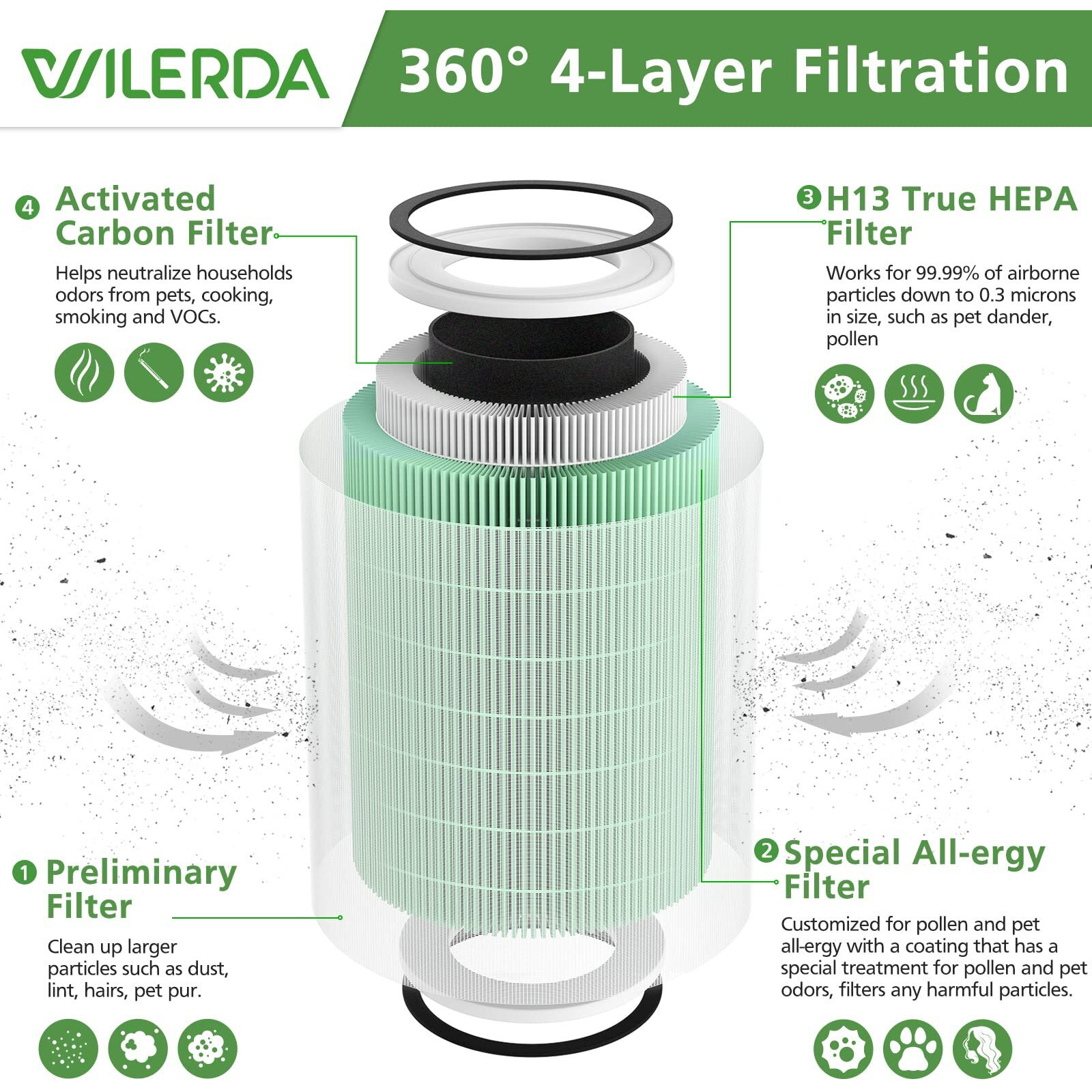 2 Pack True Hepa H13 Kilo Pet Filter  Compatible With Afloia Kilo  Kiloplus  Kilopro  Miro Miro Pro And Morento Mr-Kilo  Kalo Air Pur Ifier  360 4-Stage Filtration  Green