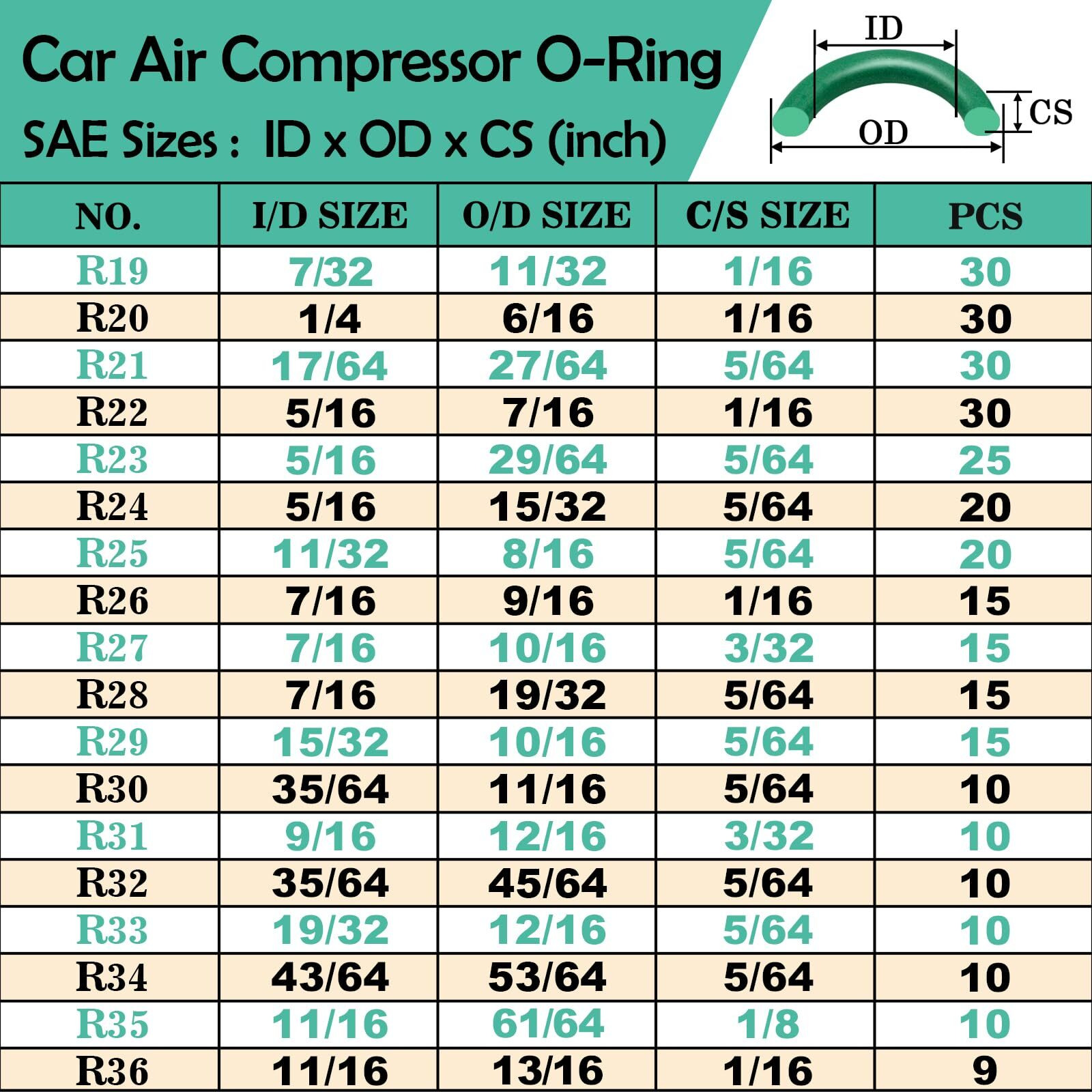 Xbvv 595 Pcs Metric And Sae Air Conditioning O-Ring Kit For Automotive A/C  Compressor And Professional Faucet Plumbing Seal Orings Repair With O-Ring Picks Resist Oil And Heat (Green)