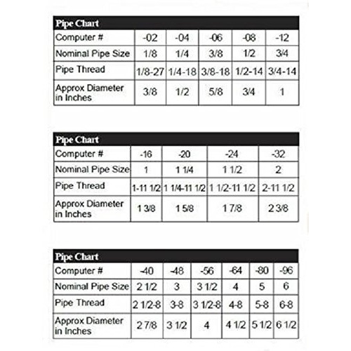 Anderson Metals 54048-1212 Brass Tube Fitting  Half-Union  3/4"" Flare X 3/4"" Male Pipe