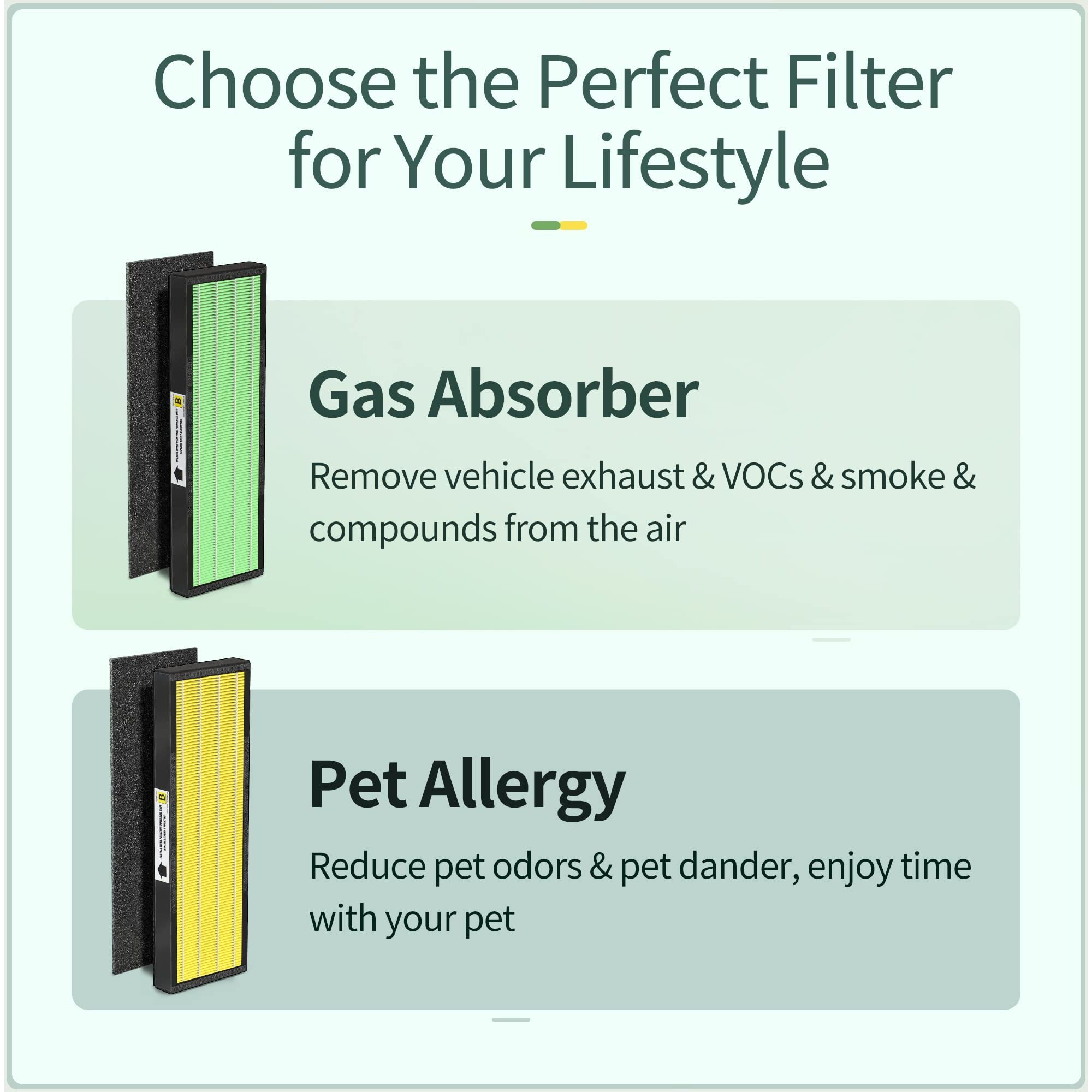 [Allergy Free] Uaswpart Ac4825 Hepa Filter B Replacement Compatible With Flt4825 Filter Replace Ac4825 Ac4300 Cdap4500 Ac4850 Ac4900 Ac4820 And More  4X H13 Hepa W/ Carb0N+4X Extra Pre-Filters