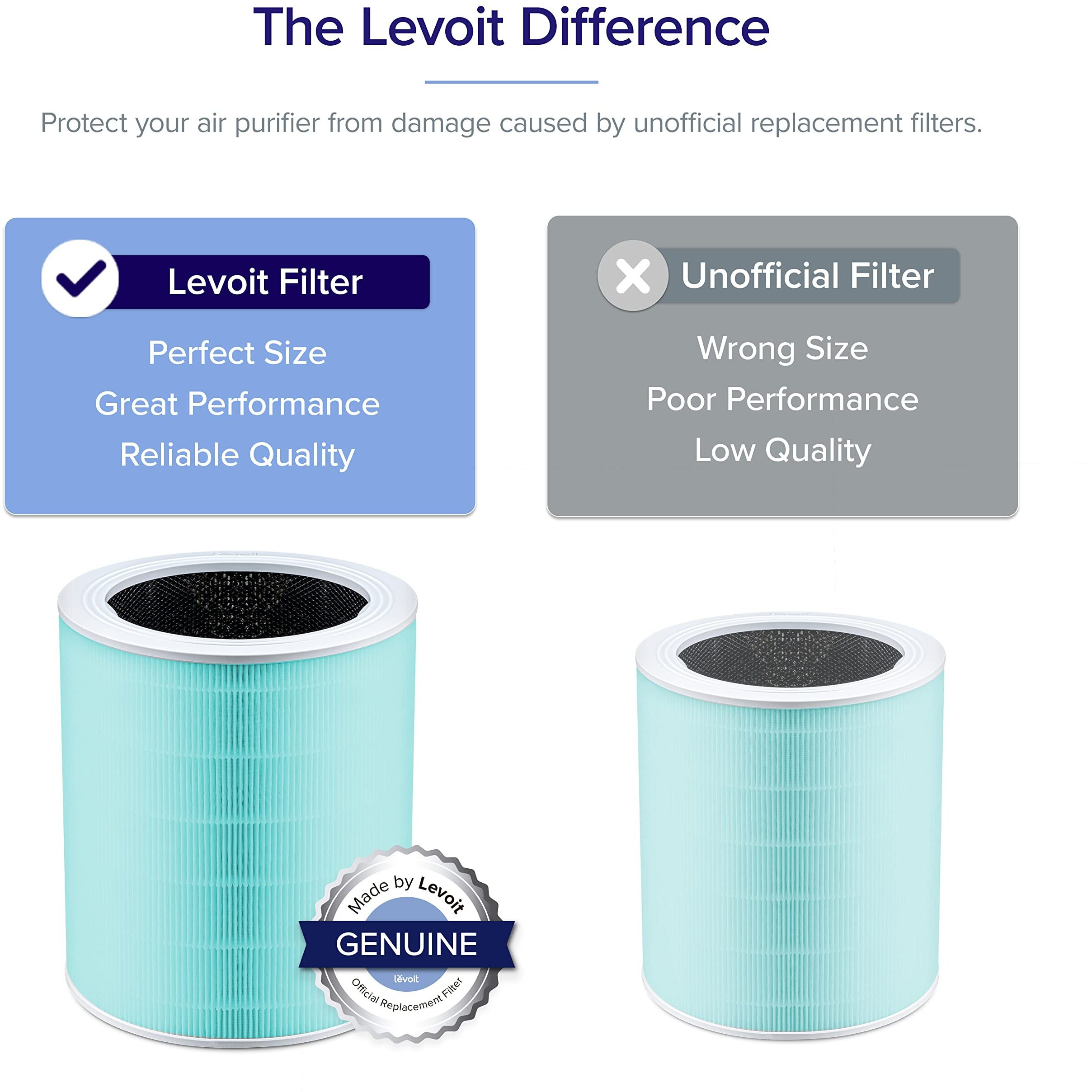Levoit Core 600S Air Purifier Toxin Absorber Replacement Filter  3-In-1 Filter And Activated Carbon  Core 600S-Rf-Tx  1 Pack