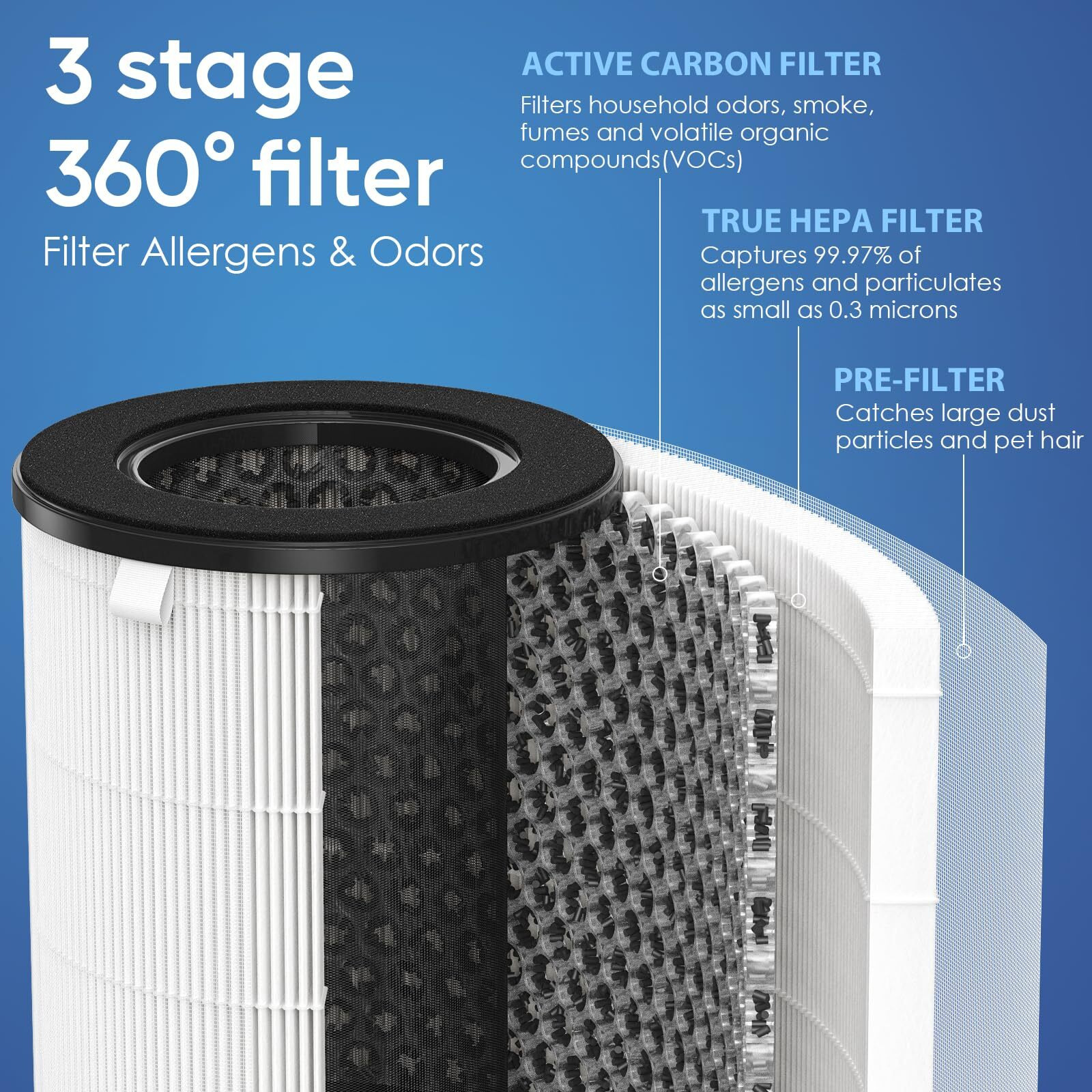 Ap-T20 Replacement Hepa Filter Compatible With Homedics Ap-T20 And Ap-T20Wt Purifier  3-In-1 True Hepa Replacement Filter  Part Ap-T20Fl  Pack Of 2