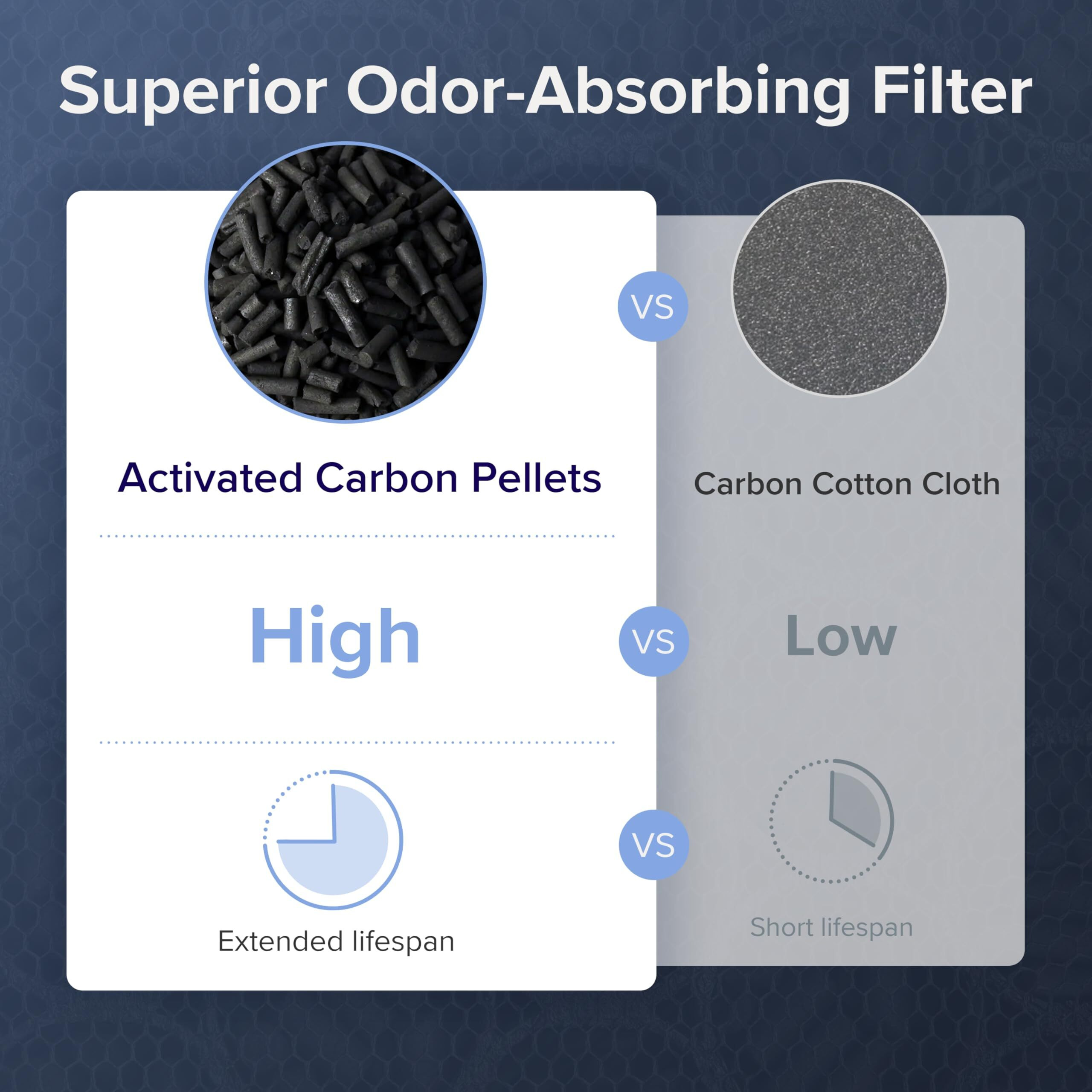 Levoit Vital 200S-P Pet Allergy Air Purifier Replacement  Supports Hepa Sleep Mode  3-In-1 Filter  Efficiency Activated Carbon  Vital200S-Rf-Pa  1 Pack  Yellow