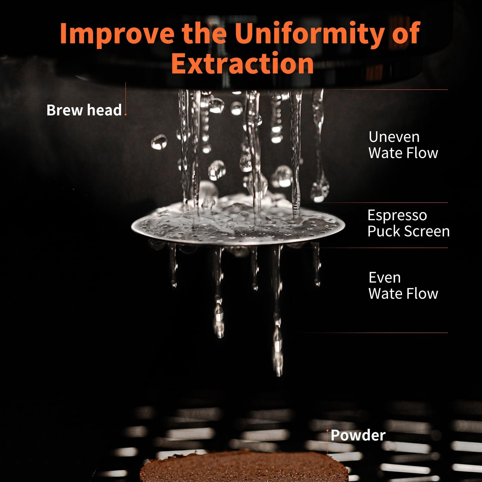 Mhw-3Bomber 58.5Mm Espresso Puck Screen With Round Hole 2 Packs Metal Espresso Filter 0.8Mm Thickness Coffee Filter For La Marzocco/Gaggia Fg5586*2