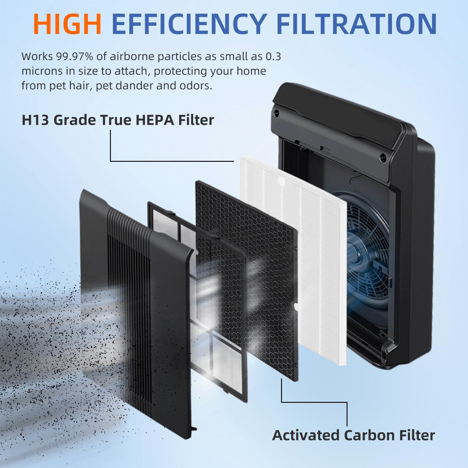 116130 Replacement Filter H For Winix 5500-2 Am80 Plasmawave Air Purifier True Hepa Carbon Filter  2 Set