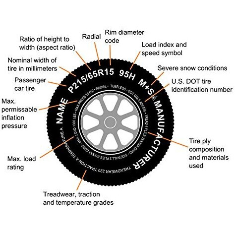 Ecustomrim Trailer Tire On Rim St175/80D13 175/80 13 In. Lrb 5 Bolt Galvanized Spoke Wheel