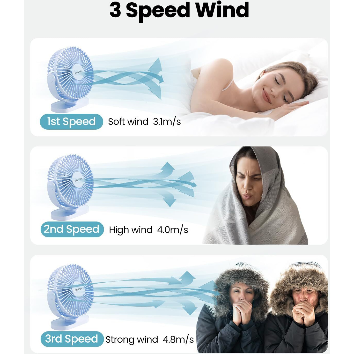 Gaiatop Usb Desk Fan  3 Speeds Powerful Portable Fan  5.5 Inch Quiet Cooling Mini Fan  90 Rotate Small Table Fan With 5Ft Cable Personal Fan For Desktop Home Office Travel Blue
