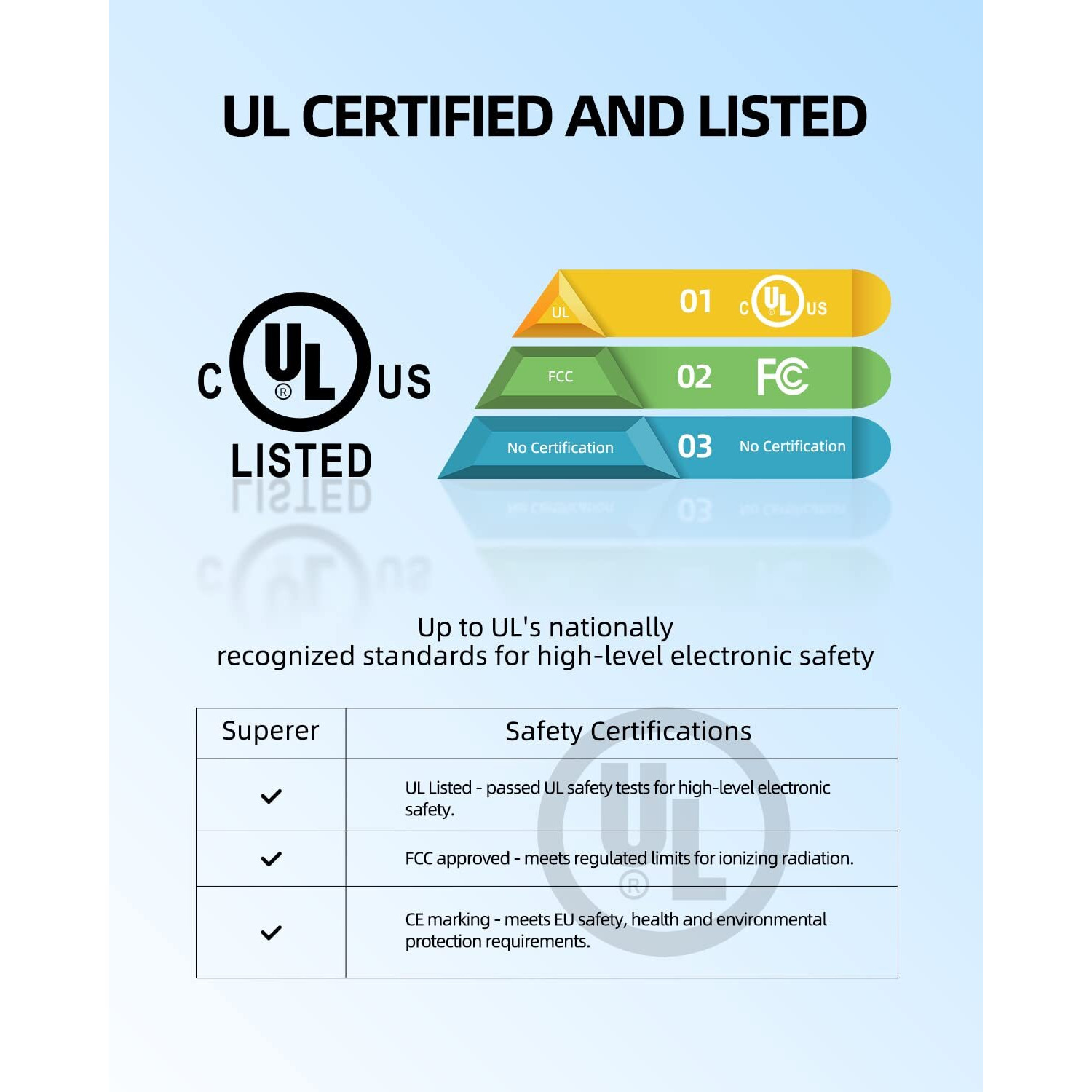 45W Ac Adapter Charger Fit For Lenovo Adl45Wcc Pa-1450-55Ll Adp-45Dw B Gx20L23044 Model Ideapad Series Laptop Power Supply Cord