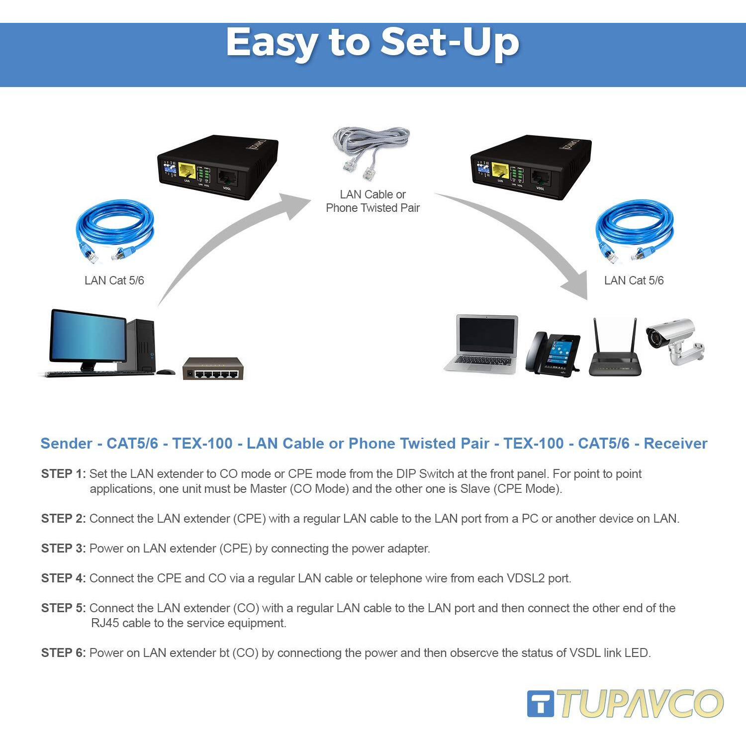 Tupavco Ethernet Extender Kit (Pair) Lan Network Cable Range Extension (Up To 7000Ft) Tex-100