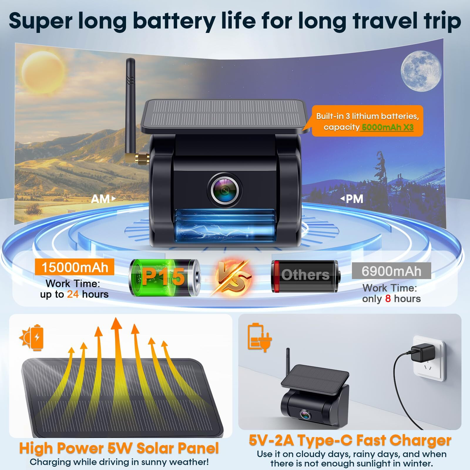 Magnetic Solar Wireless Backup Camera 7"" Dvr Portable 1 Min Easy Install Scratch-Proof No Delay Truck Trailer Hitch Rear View Camera Rechargeable Hd 1080P For Small Rv Camper Pemacom P15