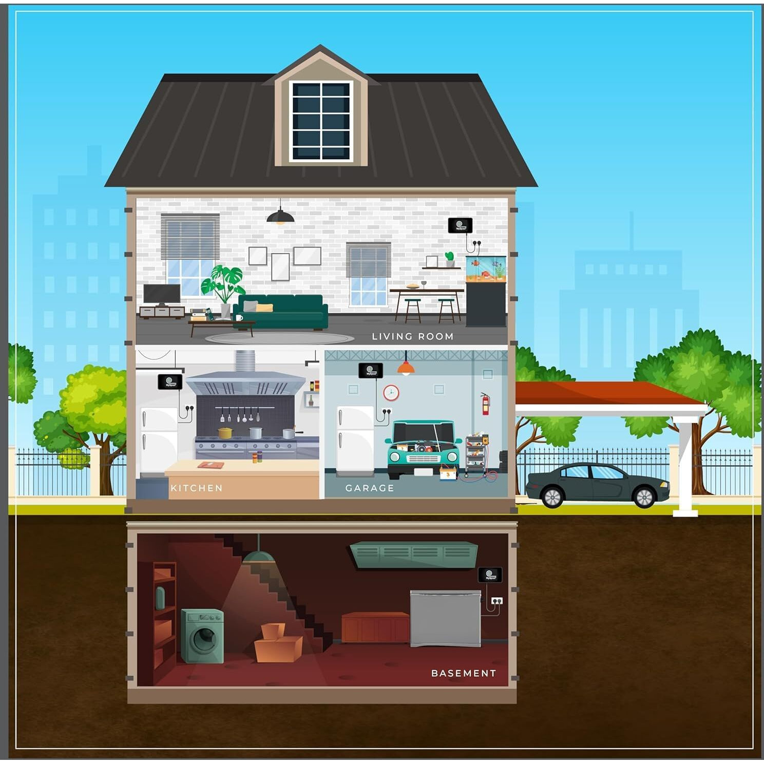 Power Failure Detector With Text Message And Email Alerts