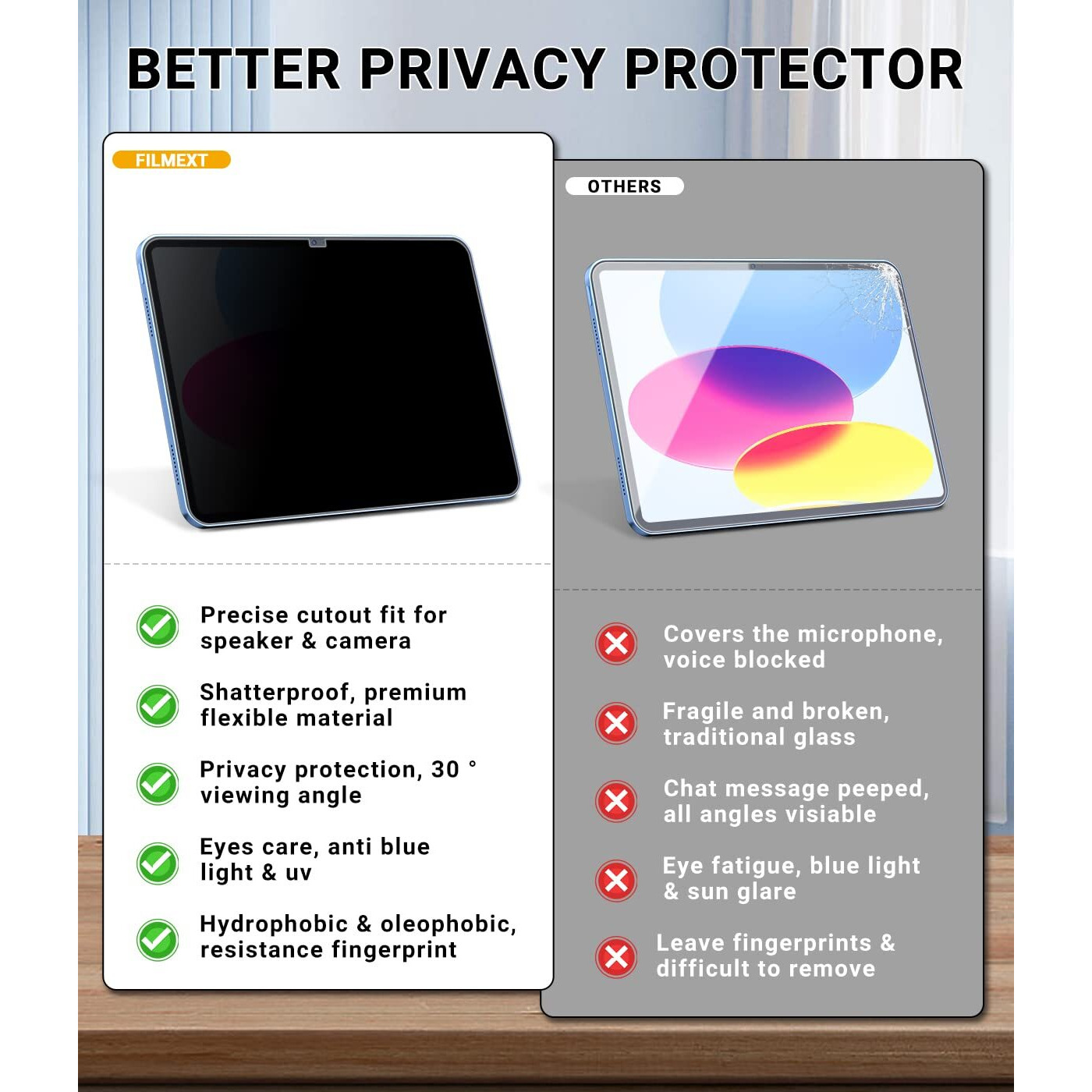 Filmext Privacy Screen Protector For Ipad 10Th Generation 10.9 Inch 2022 A2696/A2757/A2777  Anti-Spy Anti Blue Light Glare Privacy Filter  Anti-Scratch Matte Pet Screen For Ipad 10Th Gen 2022