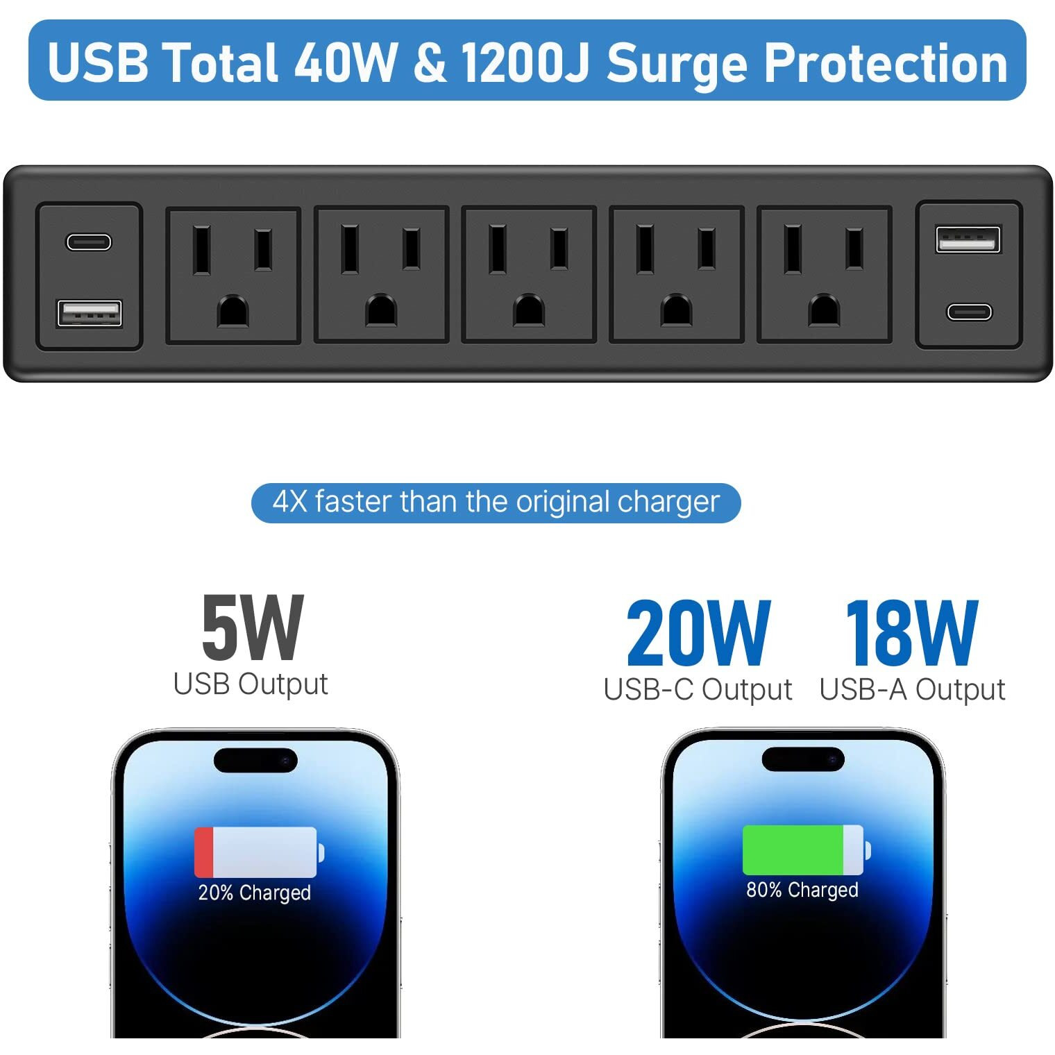 Desk Clamp Power Strip With Pd20W Usb-C Total 40W Fast Charging Desk Edge Power Strip Surge Protector 1200J Desk Mount Power Strip 5 Outlets 2 Usb-C 2 Usb-A 6Ft 45 Ultra Flat Plug Fit 1.65"" Tabletop