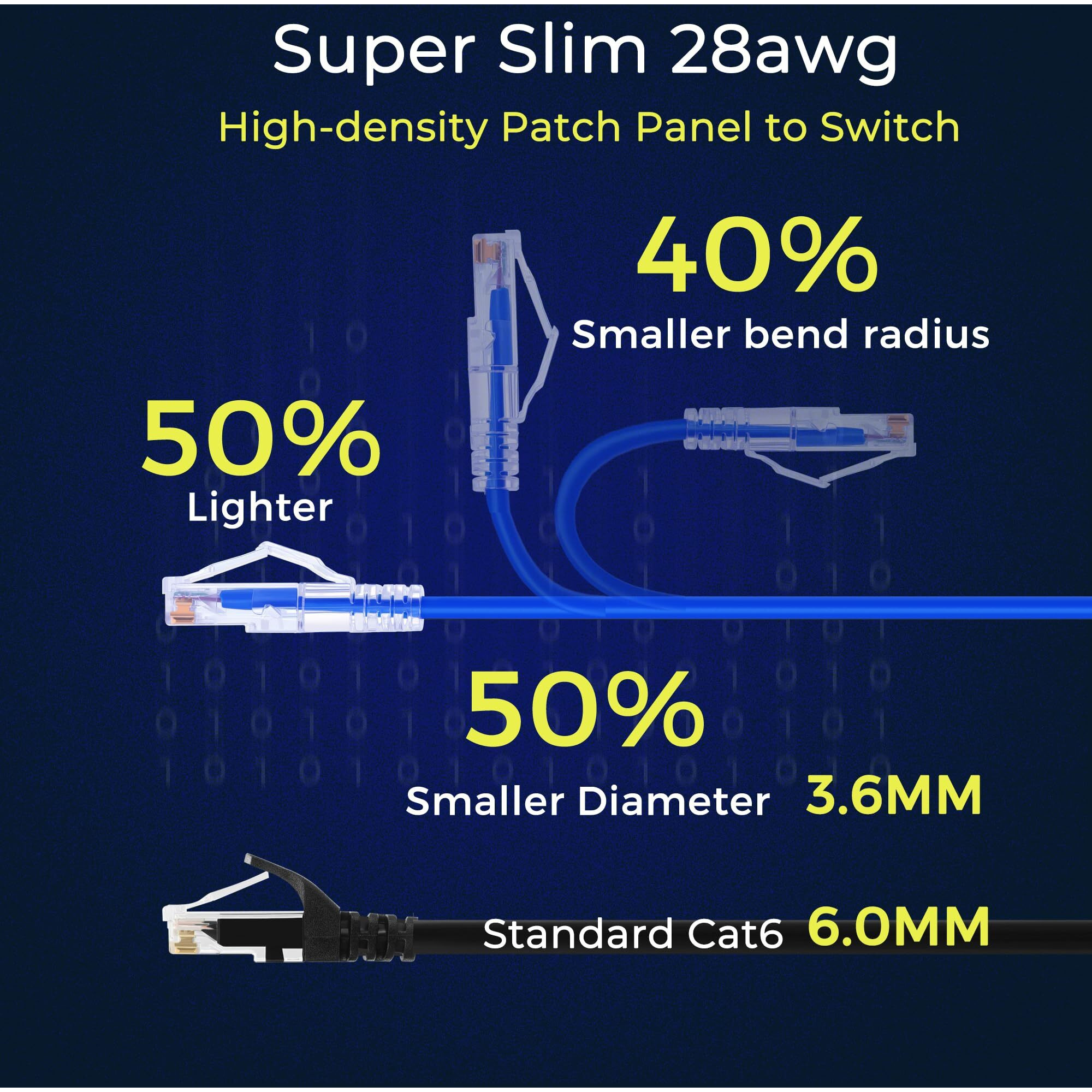 Rapink Patch Cables Cat6/ Cat6A 0.5Ft (24 Pack) Slim  Cat6A Ethernet Patch Cable 10G Support  Snagless Cat 6 Patch Cable For Patch Panel To Switch  Flexiable Cat6 Ethernet Cable Blue