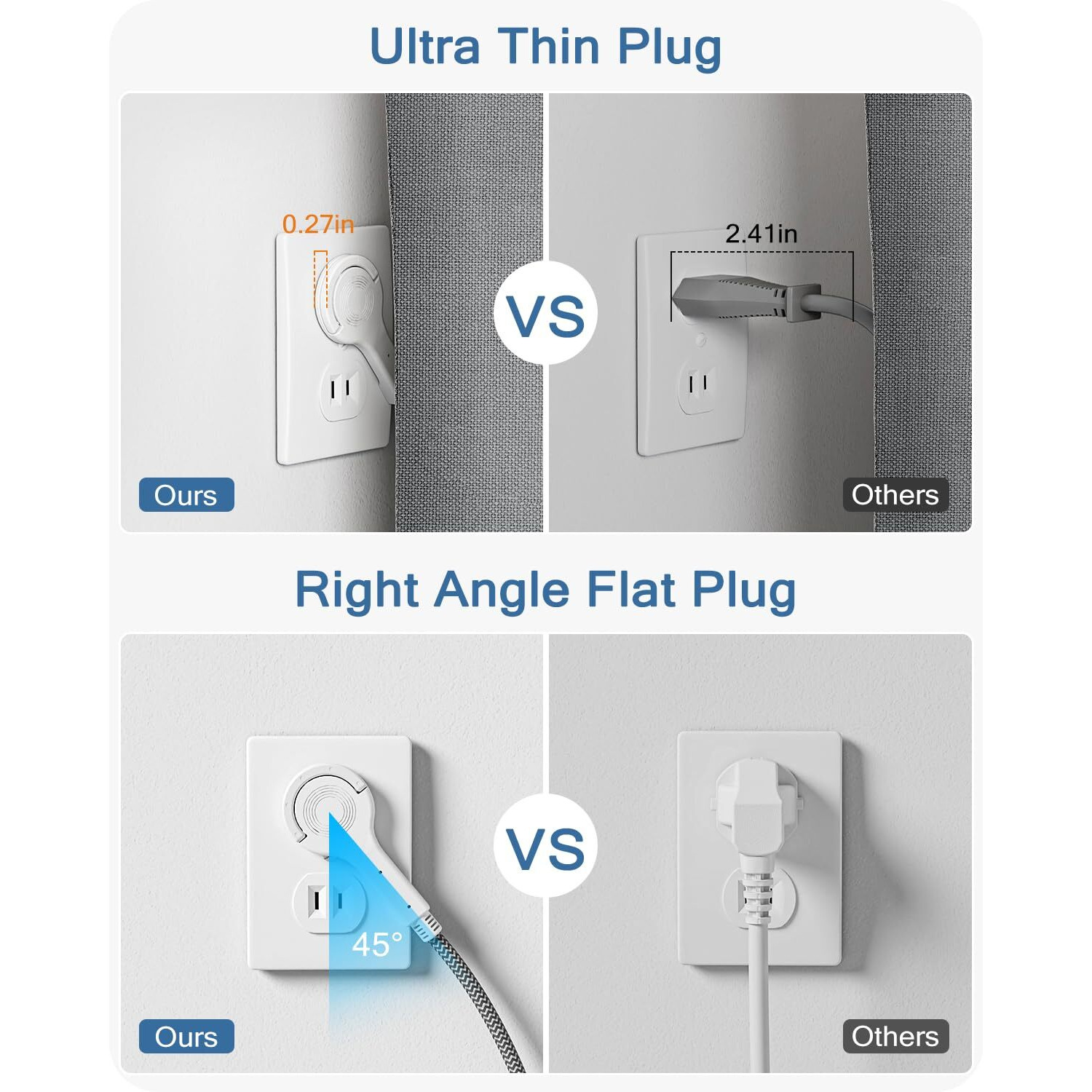 Lencent 2 Prong Power Strip  3 To 2 Prong Outlet Adapter  Two Prong Surge Protector  6Ft Braided Extension Cord With Thin Flat Polarized Plug  6 Ac&4 Usb(1 Type-C)  Wall Mount For Non-Grounded Outlet