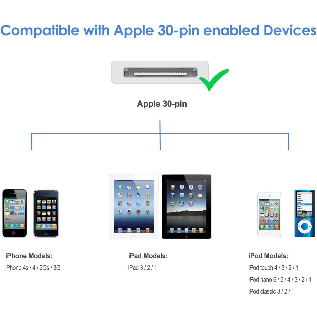 Jetech Usb Sync And Charging Cable Compatible Iphone 4/4S  Iphone 3G/3Gs  Ipad 1/2/3  Ipod  3.3 Feet  2-Pack