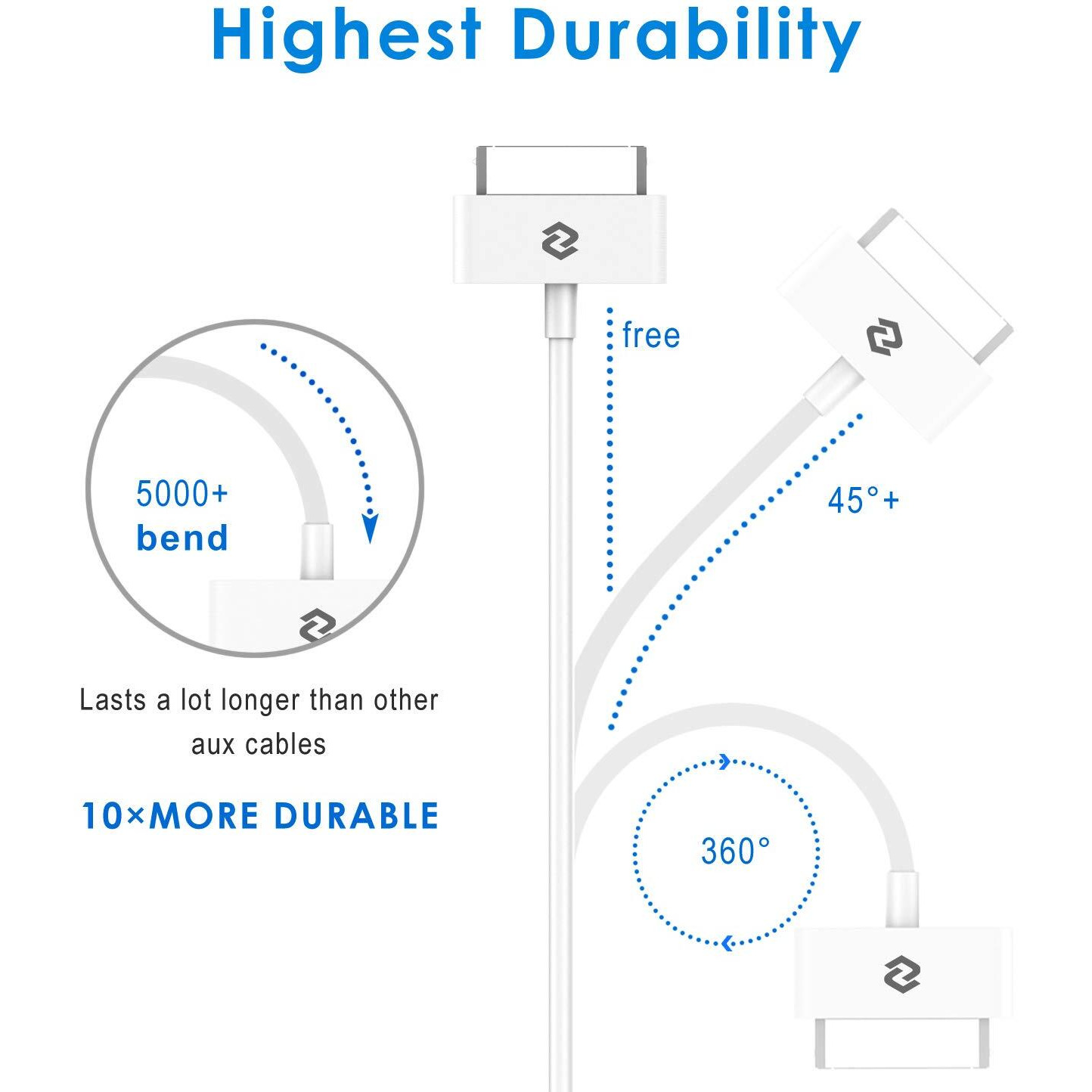 Jetech Usb Sync And Charging Cable Compatible Iphone 4/4S  Iphone 3G/3Gs  Ipad 1/2/3  Ipod  3.3 Feet  2-Pack