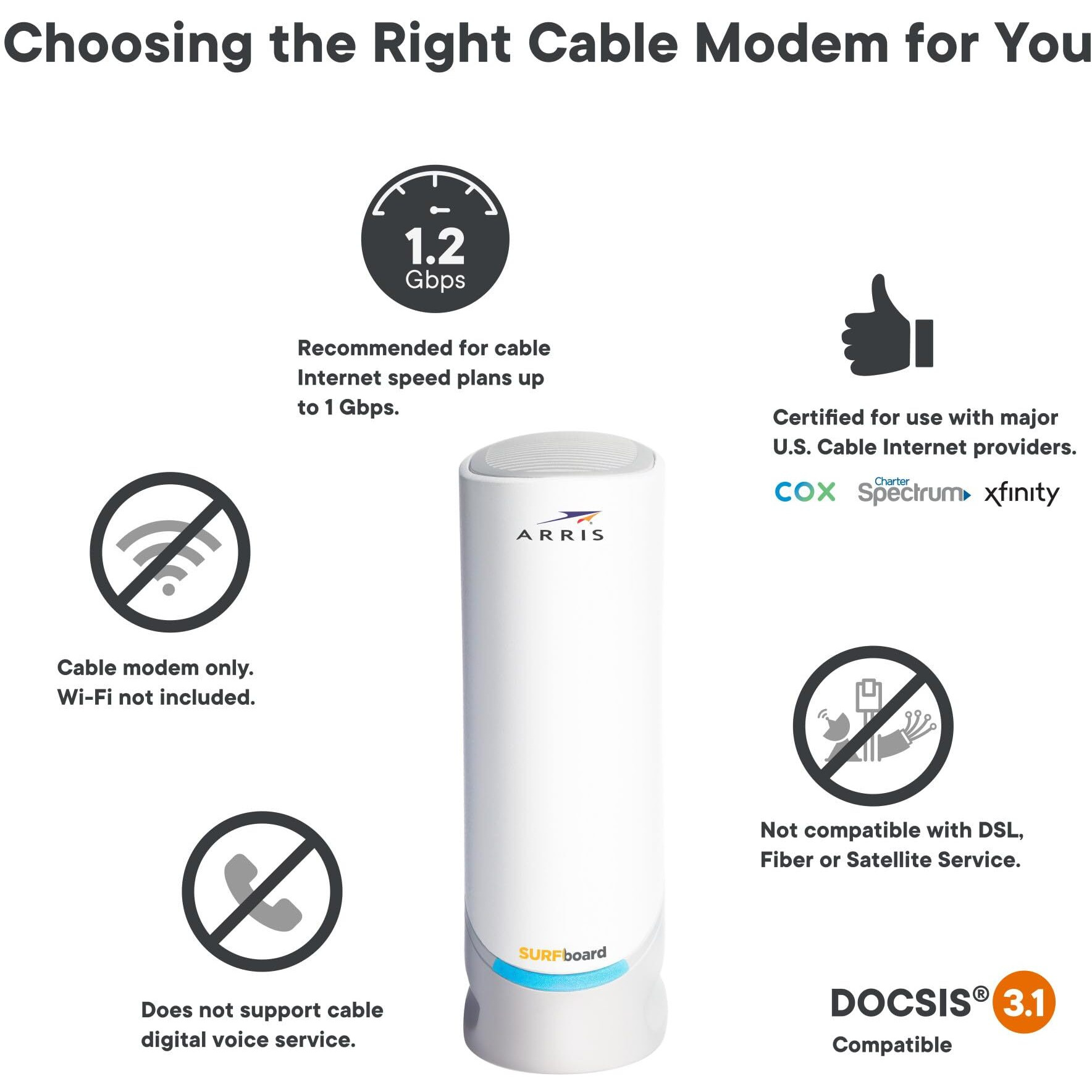 Arris Surfboard - S33 - Renewed - Docsis 3.1 Multi-Gigabit Cable Modem | Approved For Comcast Xfinity  Cox  Spectrum & More | 1 & 2.5 Gbps Ports | 2.5 Gbps Max Speeds | 4 Ofdm Channels - Renewed