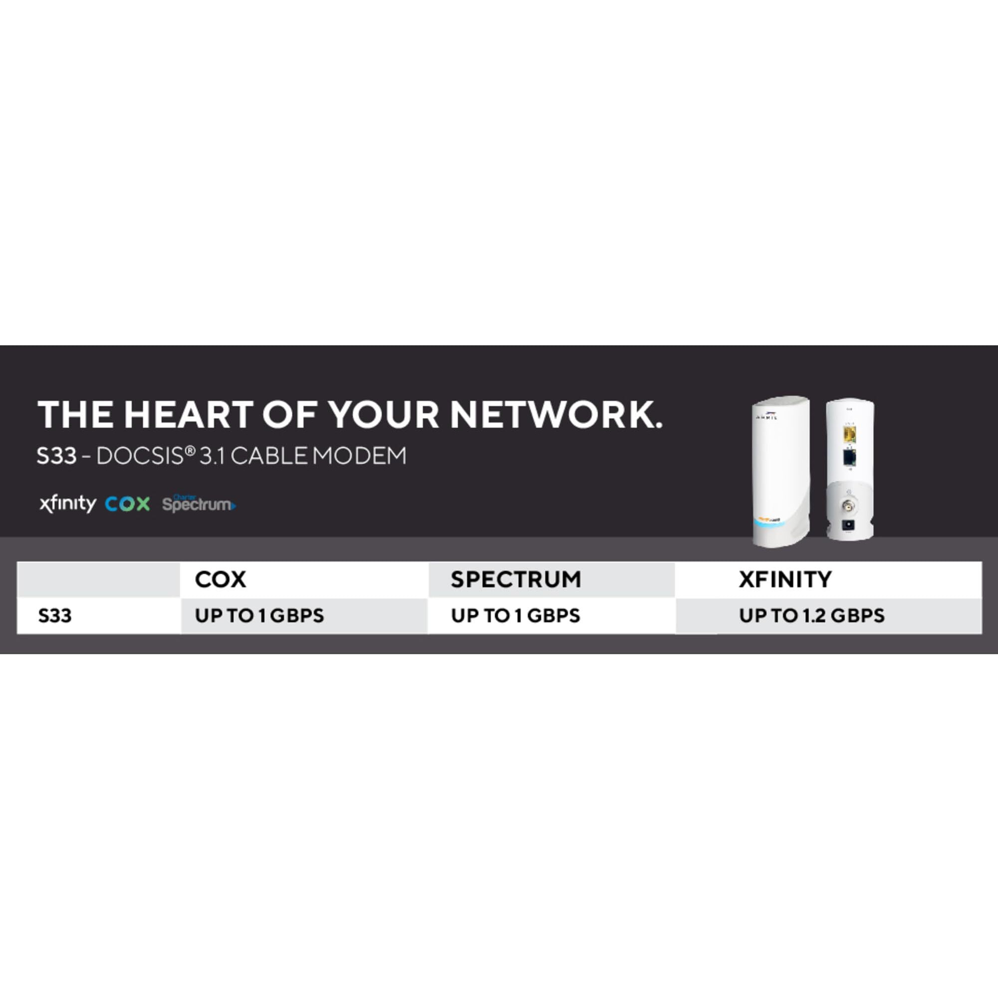 Arris Surfboard - S33 - Renewed - Docsis 3.1 Multi-Gigabit Cable Modem | Approved For Comcast Xfinity  Cox  Spectrum & More | 1 & 2.5 Gbps Ports | 2.5 Gbps Max Speeds | 4 Ofdm Channels - Renewed