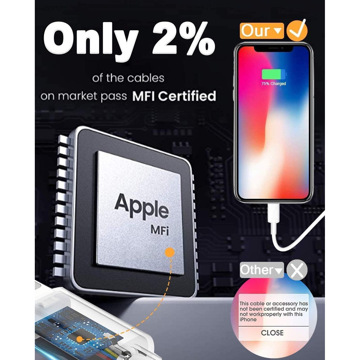 4 Pack [Apple Mfi Certified] Apple Charging Cables 6Ft  Iphone Chargers  Lightning Fast Iphone Charging Cord For Iphone 12/11/11Pro/11Max/ X/Xs/Xr/Xs Max/8/7  Ipad(White)
