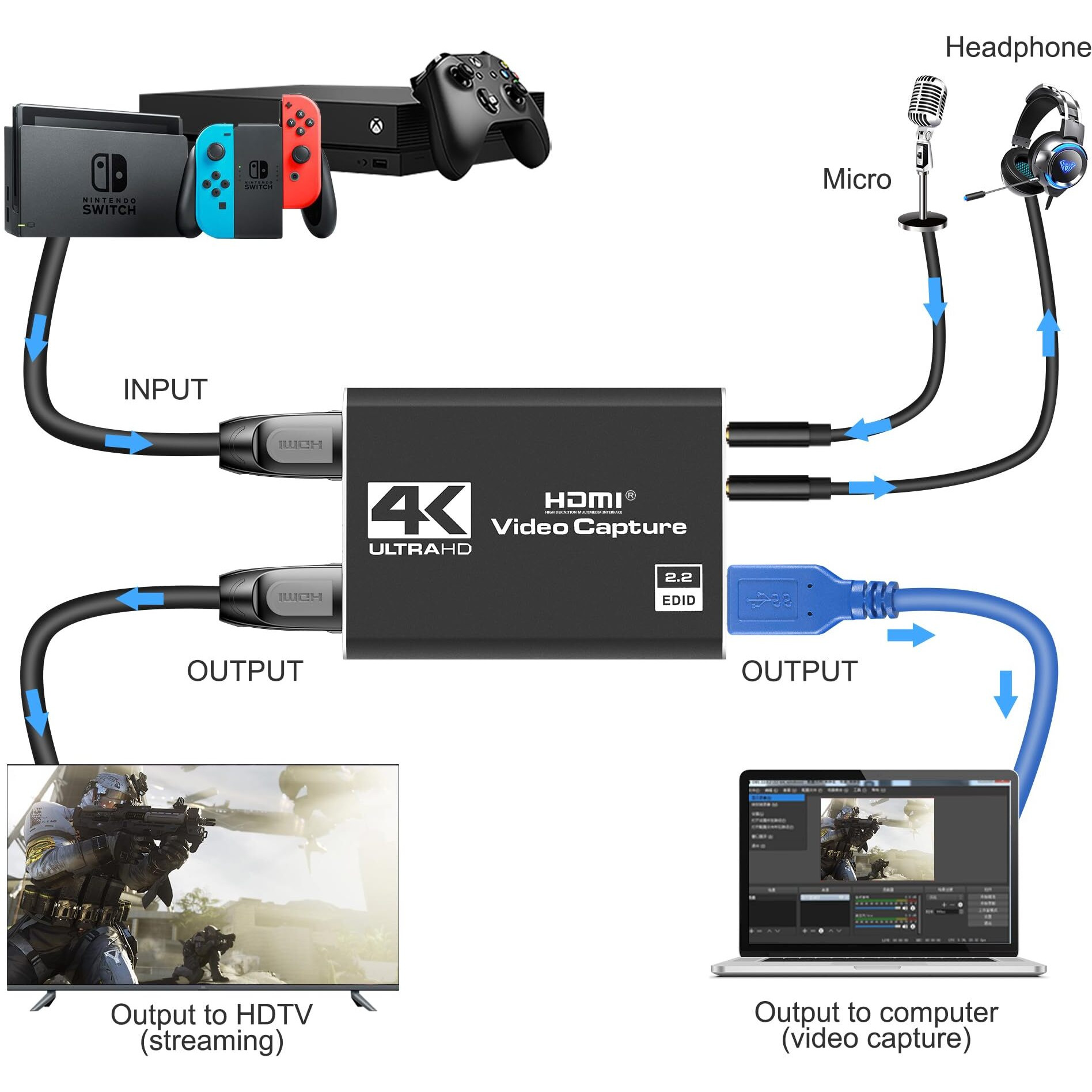 4K Hdmi Capture Card For Streaming  Full Hd 1080P 60Fps Usb Cam Link Game Audio Video Capture Card Nintendo Switch/Ps5/3Ds/Xbox/Ps4 (Black)
