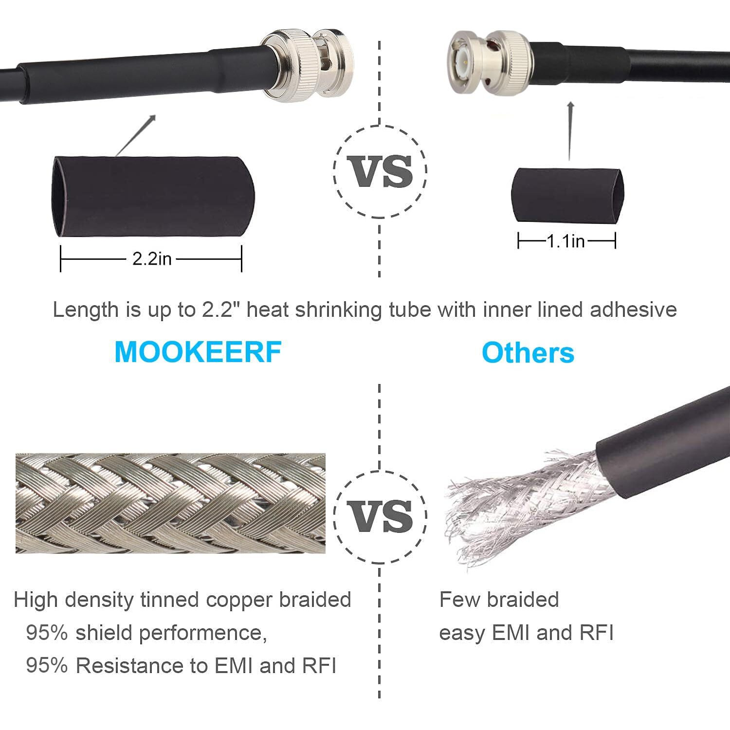 Mookeerf 2Pcs Bnc Male To Bnc Male Coax Cable 5Ft  50 Ohm Rg58 Coaxial Cable With Bnc Connectors