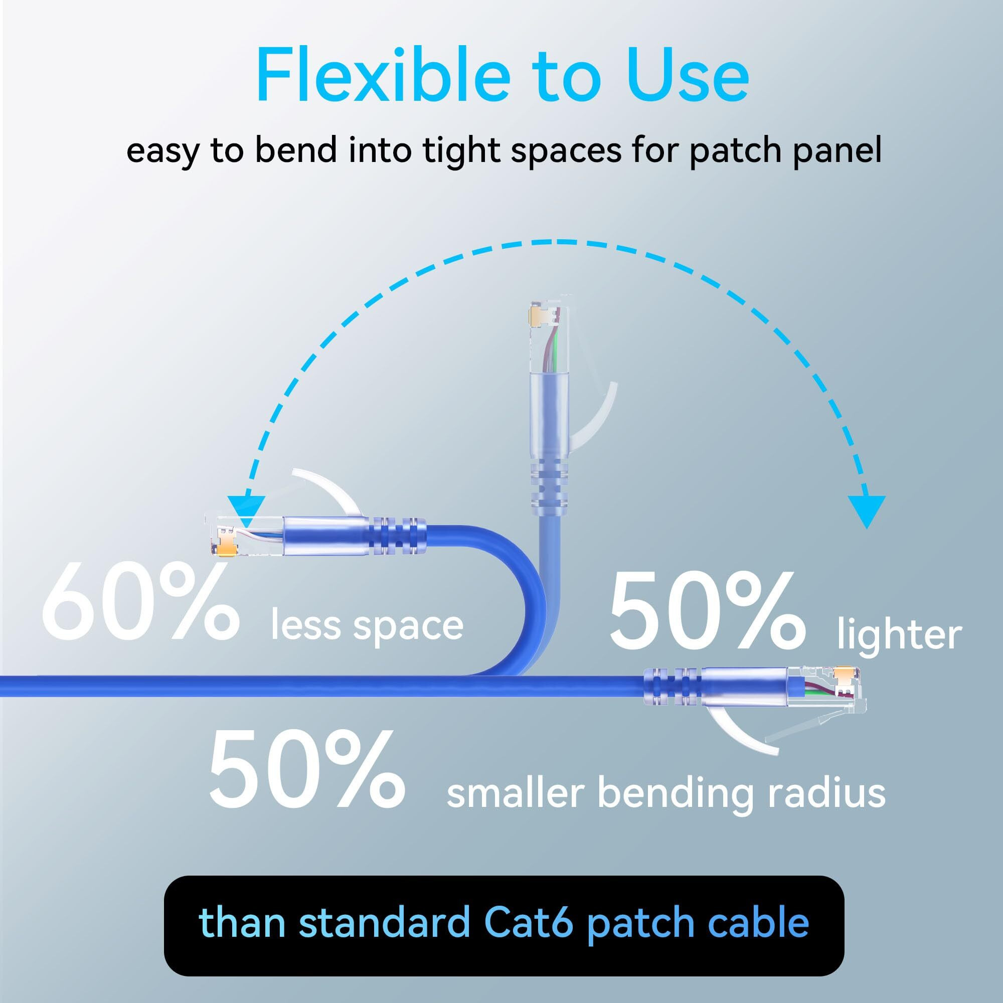 Sokqovt Cat6A Patch Cables Slim 5Ft (24 Pack)  Flexible Cat6 Ethernet Patch Cable 10G 550Mhz  28Awg Pure Copper Cat6 Patch Cable For Network Cabinet  Cat 6 Patch Cable Blue