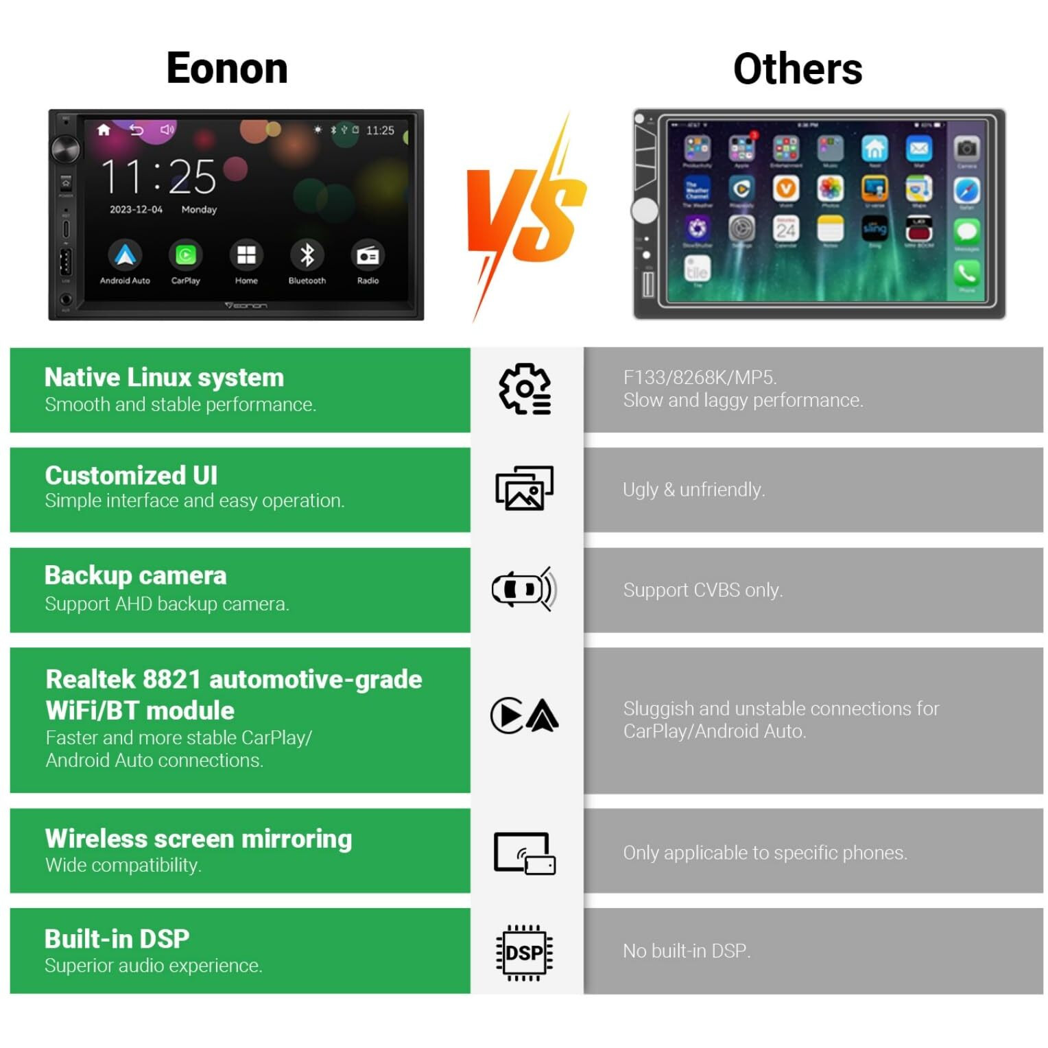 Eonon 7'' Double Din Car Stereo Wireless Carplay & Wireless Android Auto Car Audio Receivers With Ahd Backup Camera  Built In Dsp  Bluetooth  Mirrorlink  Swc  Fm/Am  Fast Charge - X3