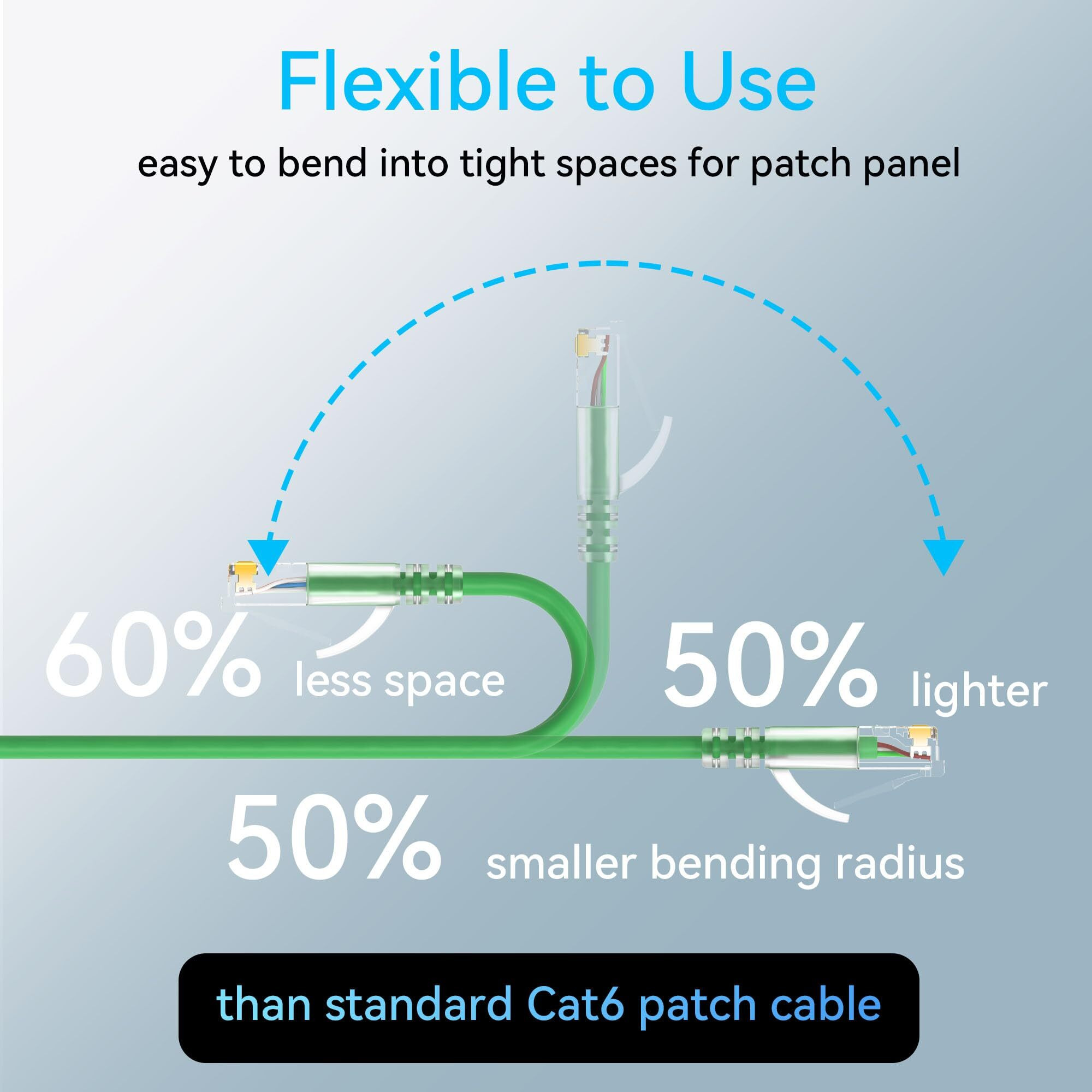 Sokqovt Cat6A Patch Cables Slim 0.5Ft (24 Pack)  Flexible Cat6 Ethernet Patch Cable 10G 550Mhz  28Awg Pure Copper Cat6 Patch Cable For Network Cabinet  Cat 6 Patch Cable Green