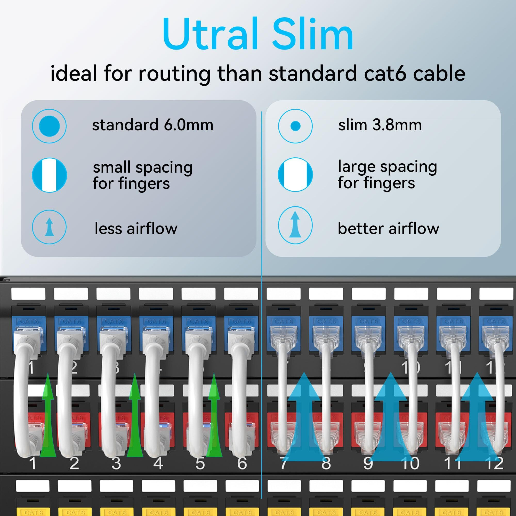 Sokqovt Cat6A Patch Cables Slim 2Ft (24 Pack)  Flexible Cat6 Ethernet Patch Cable 10G 550Mhz  28Awg Pure Copper Cat6 Patch Cable For Network Cabinet  Cat 6 Patch Cable White