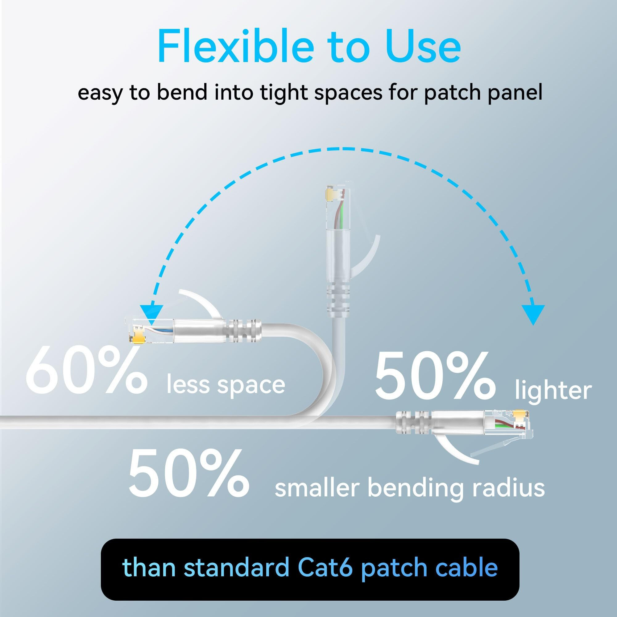 Sokqovt Cat6A Patch Cables Slim 2Ft (24 Pack)  Flexible Cat6 Ethernet Patch Cable 10G 550Mhz  28Awg Pure Copper Cat6 Patch Cable For Network Cabinet  Cat 6 Patch Cable White