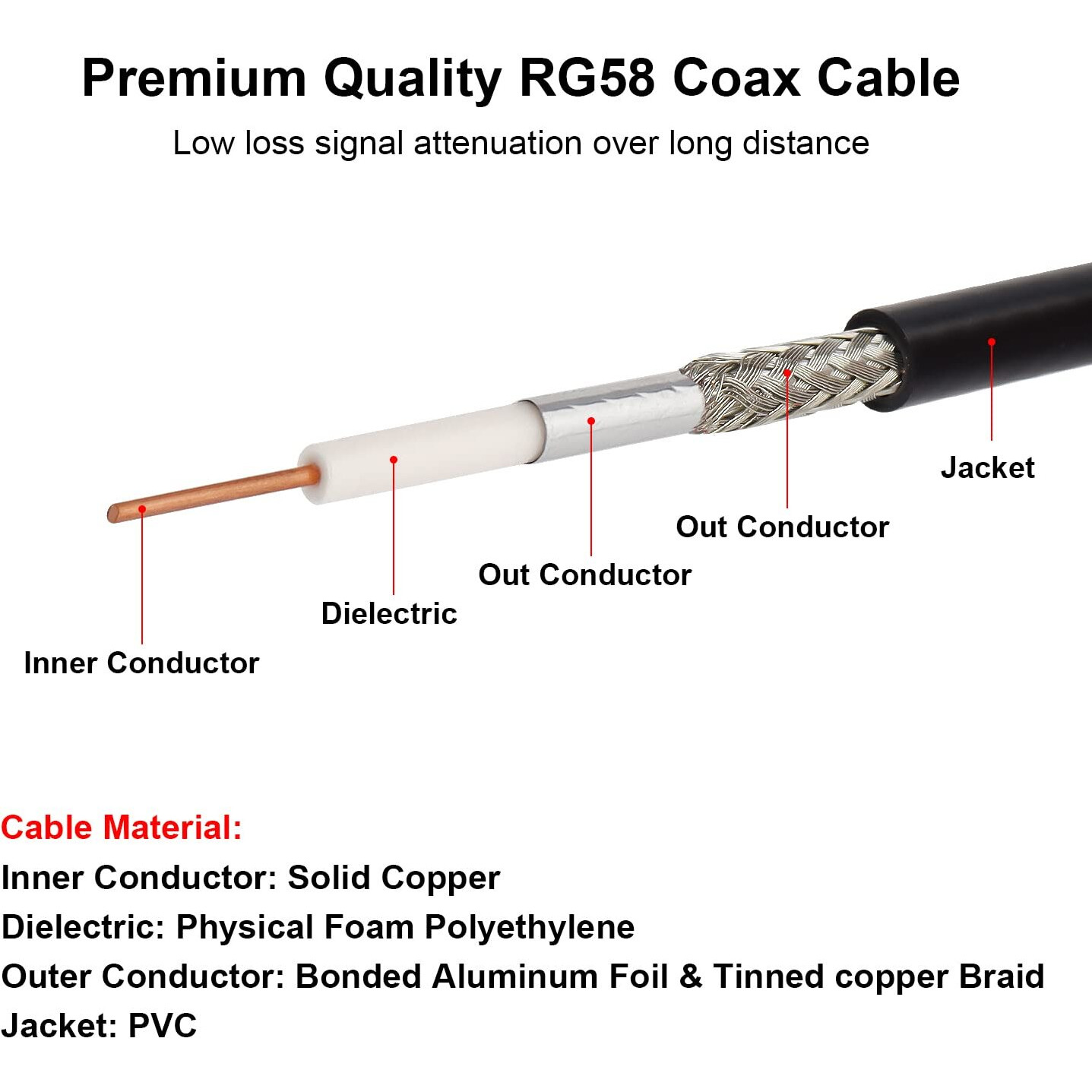 Mookeerf Bnc Male To Bnc Male Coax Cable 75Ft  50 Ohm Rg58 Coaxial Cable With Bnc Connectors