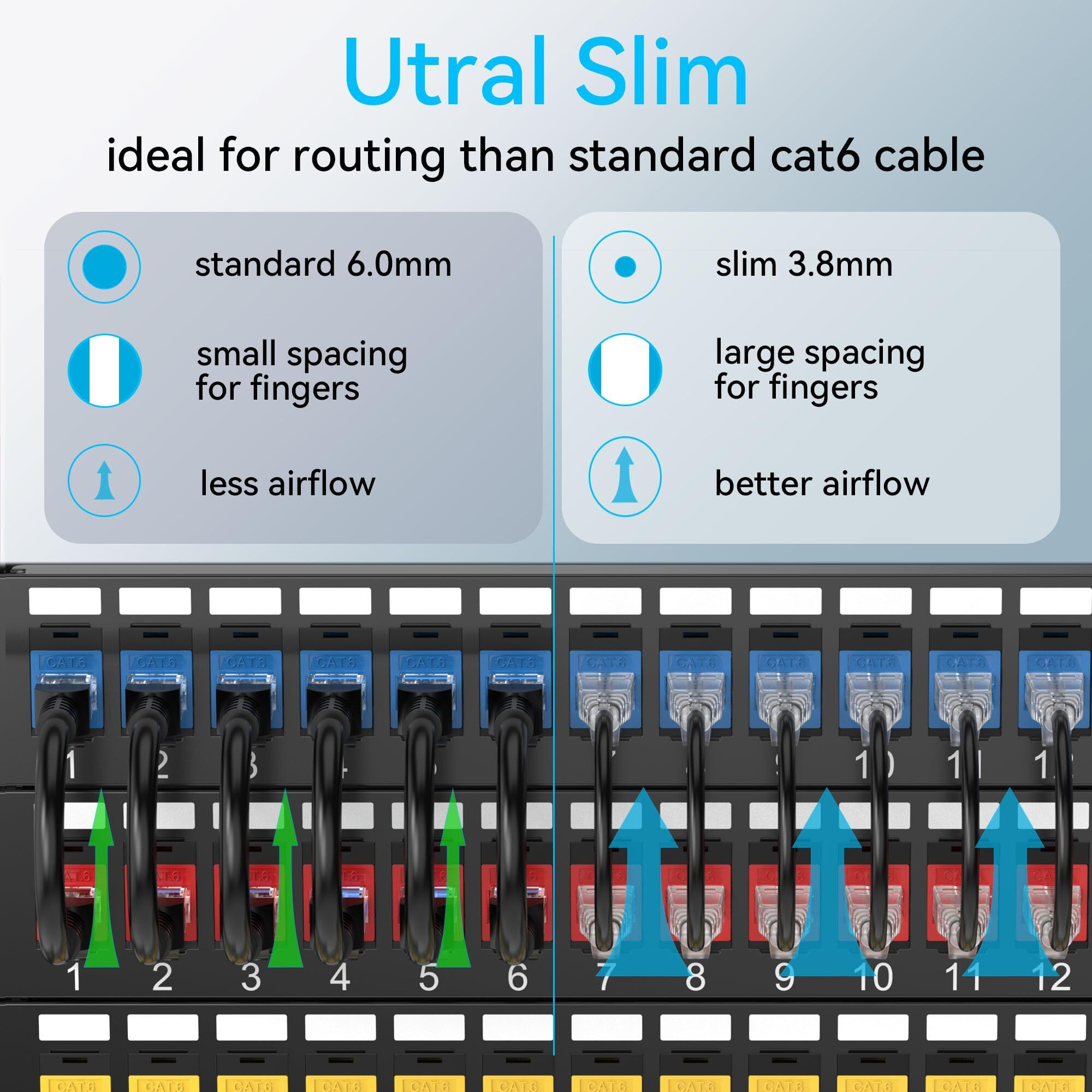 Sokqovt Cat6A Patch Cables Slim 2Ft (24 Pack)  Flexible Cat6 Ethernet Patch Cable 10G 550Mhz  28Awg Pure Copper Cat6 Patch Cable For Network Cabinet  Cat 6 Patch Cable Black