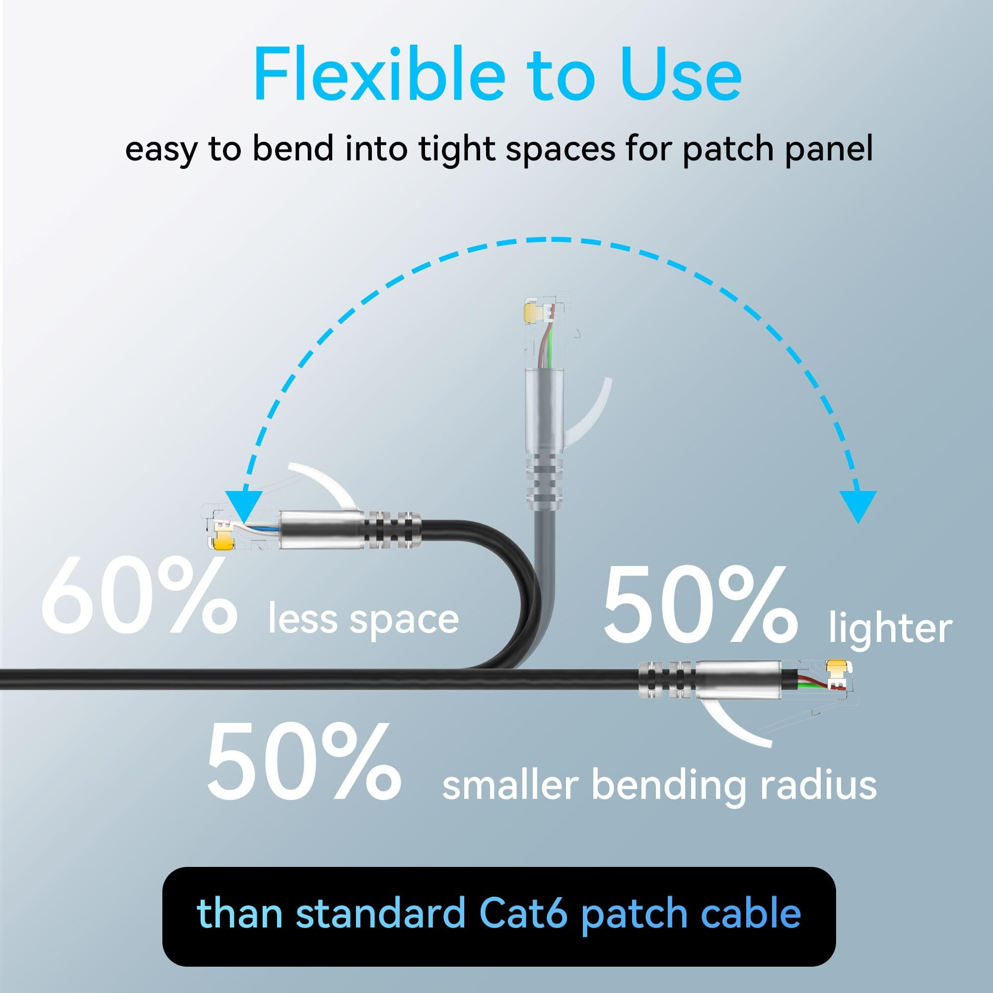 Sokqovt Cat6A Patch Cables Slim 2Ft (24 Pack)  Flexible Cat6 Ethernet Patch Cable 10G 550Mhz  28Awg Pure Copper Cat6 Patch Cable For Network Cabinet  Cat 6 Patch Cable Black