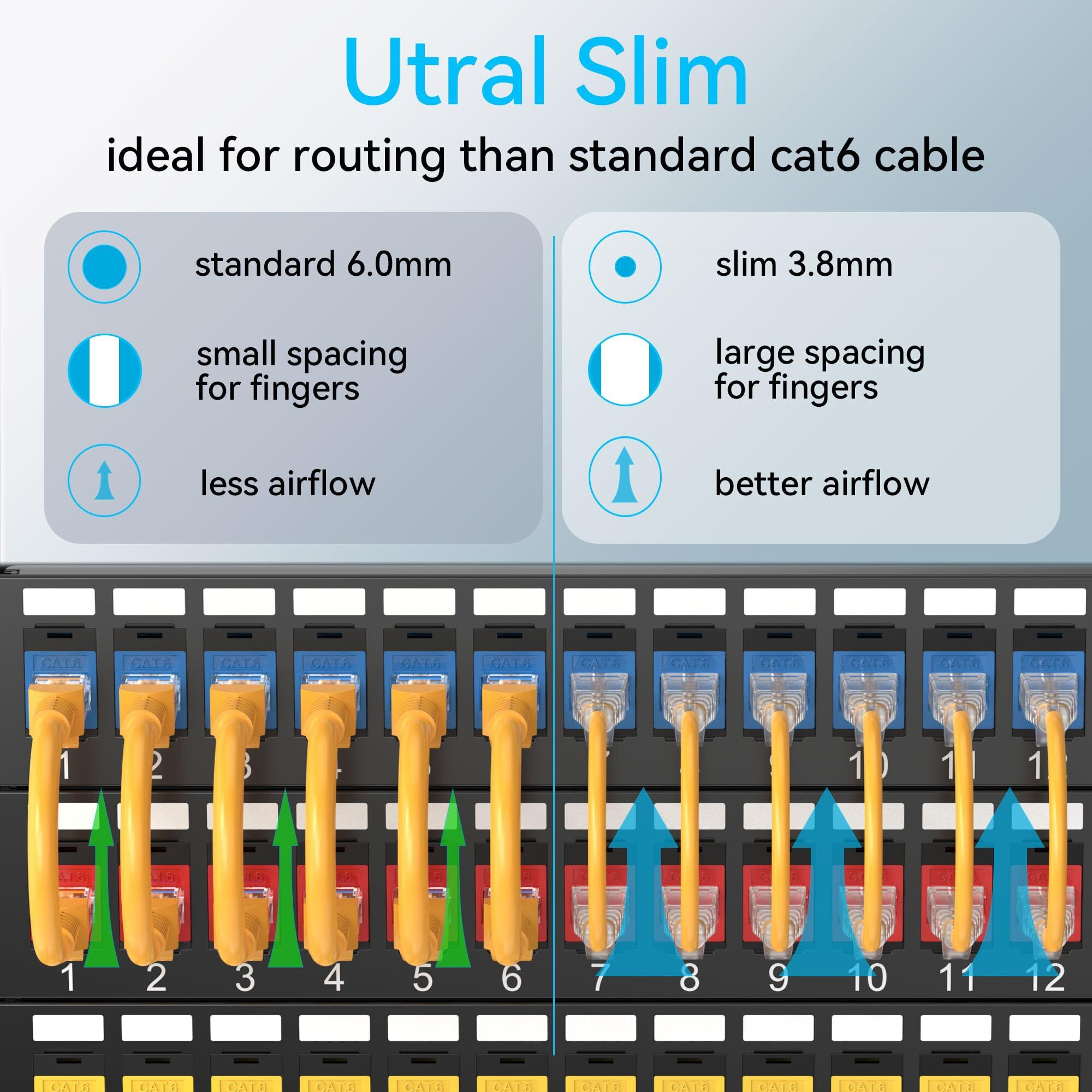 Sokqovt Cat6A Patch Cables Slim 2Ft (24 Pack)  Flexible Cat6 Ethernet Patch Cable 10G 550Mhz  28Awg Pure Copper Cat6 Patch Cable For Network Cabinet  Cat 6 Patch Cable Orange