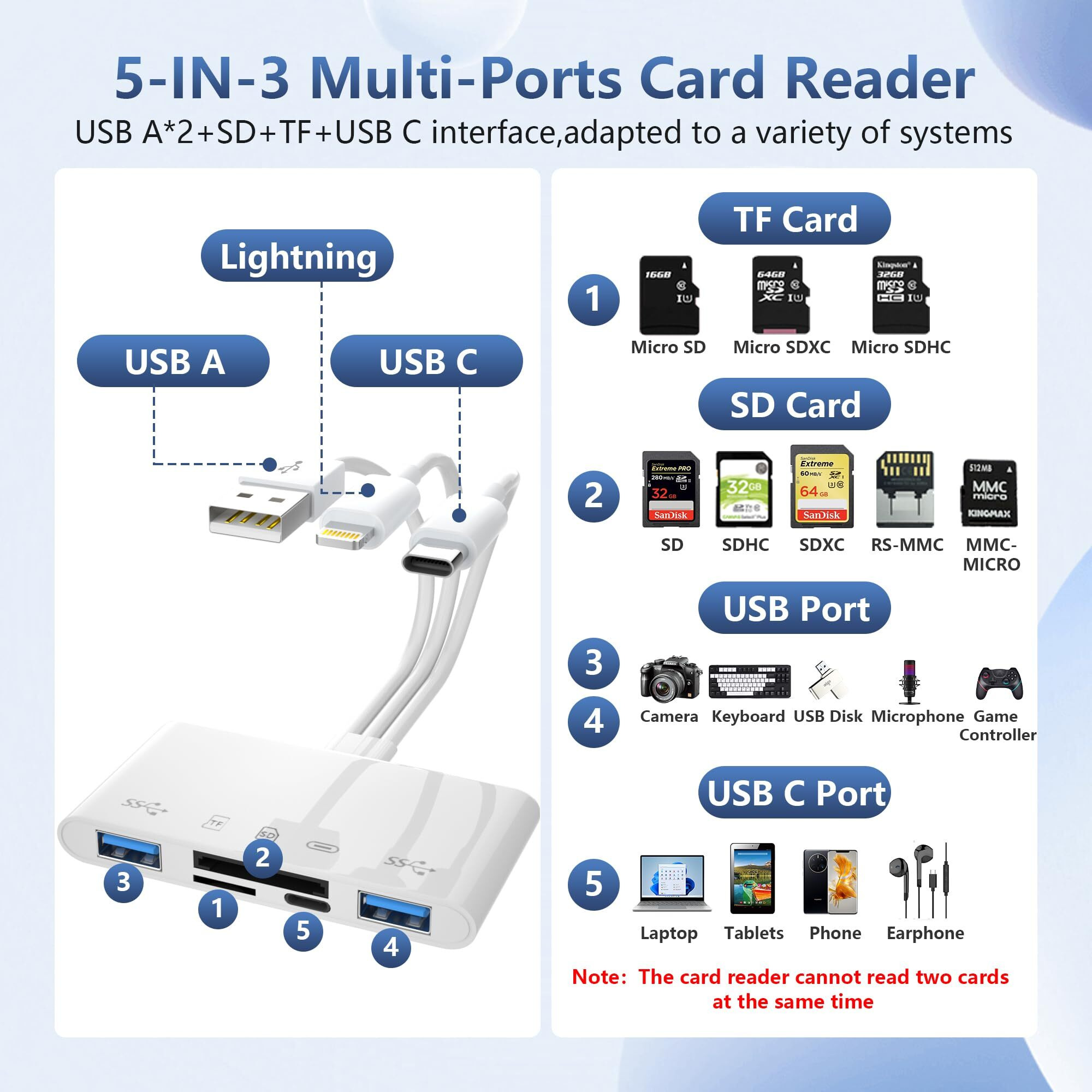 Sd Card Reader For Iphone Ipad Camera - 5 In 3 Digital Camera Adapter With Sd/Tf/Micro Sd Card+2*Usb Adapter+Usb C Audio Adapter  Memory Card Reader For Pc/Android/Lightning Device  Plug And Play