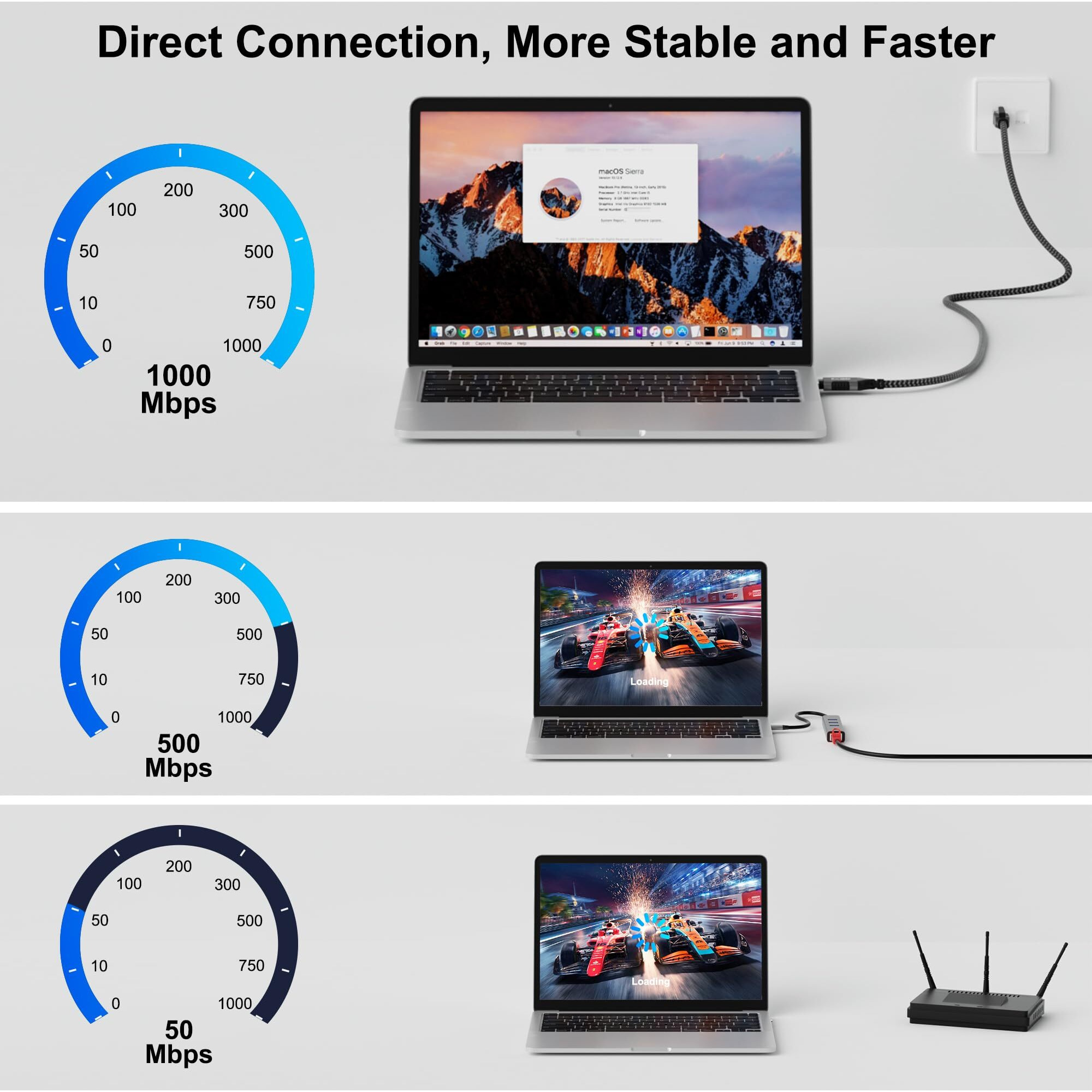 Usb C To Ethernet Cable 1Ft  Type C To Rj45 Cord  Directly Connected  Gigabit Lan Network  Thunderbolt 3/4 Compatible  For Macbook Pro/Air  Ipad Pro  Iphone 15 Series  Galaxy  Smartphone  Laptop  Pc