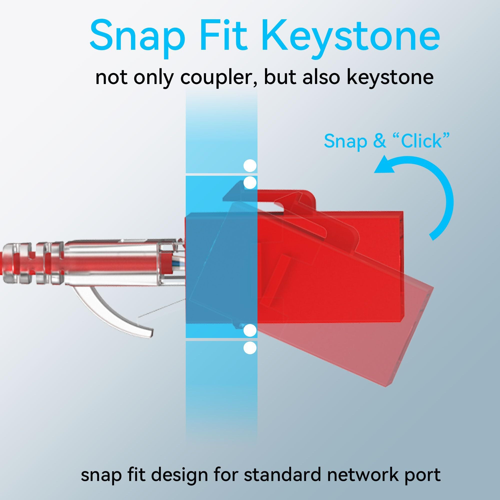 Sokqovt Cat6 Rj45 Keystone Coupler (24 Pack)  Cat6 Keystone Jack Female To Female  Cat 6 Inline Keystone Jacks For Wall Plate & Patch Panel  Rj45 Ethernet Coupler Red