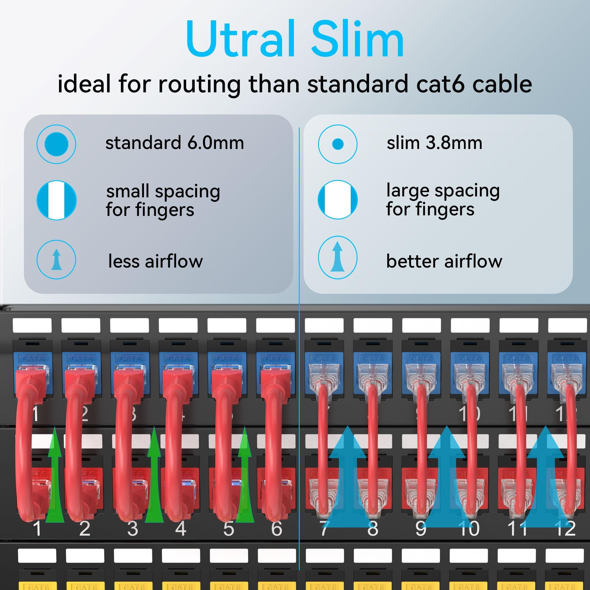 Sokqovt Cat6A Patch Cables Slim 0.5Ft (24 Pack)  Flexible Cat6 Ethernet Patch Cable 10G 550Mhz  28Awg Pure Copper Cat6 Patch Cable For Network Cabinet  Cat 6 Patch Cable Red