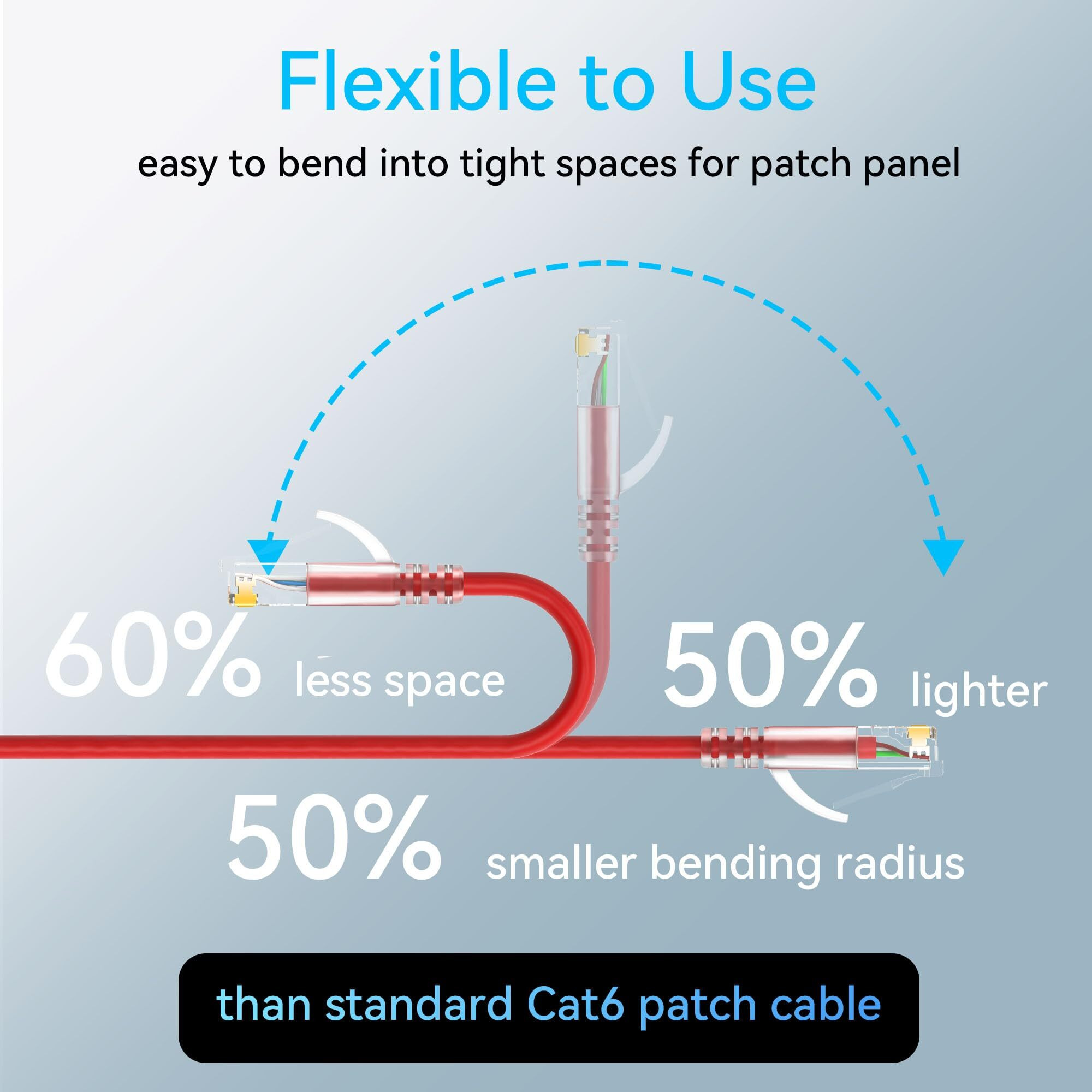Sokqovt Cat6A Patch Cables Slim 0.5Ft (24 Pack)  Flexible Cat6 Ethernet Patch Cable 10G 550Mhz  28Awg Pure Copper Cat6 Patch Cable For Network Cabinet  Cat 6 Patch Cable Red