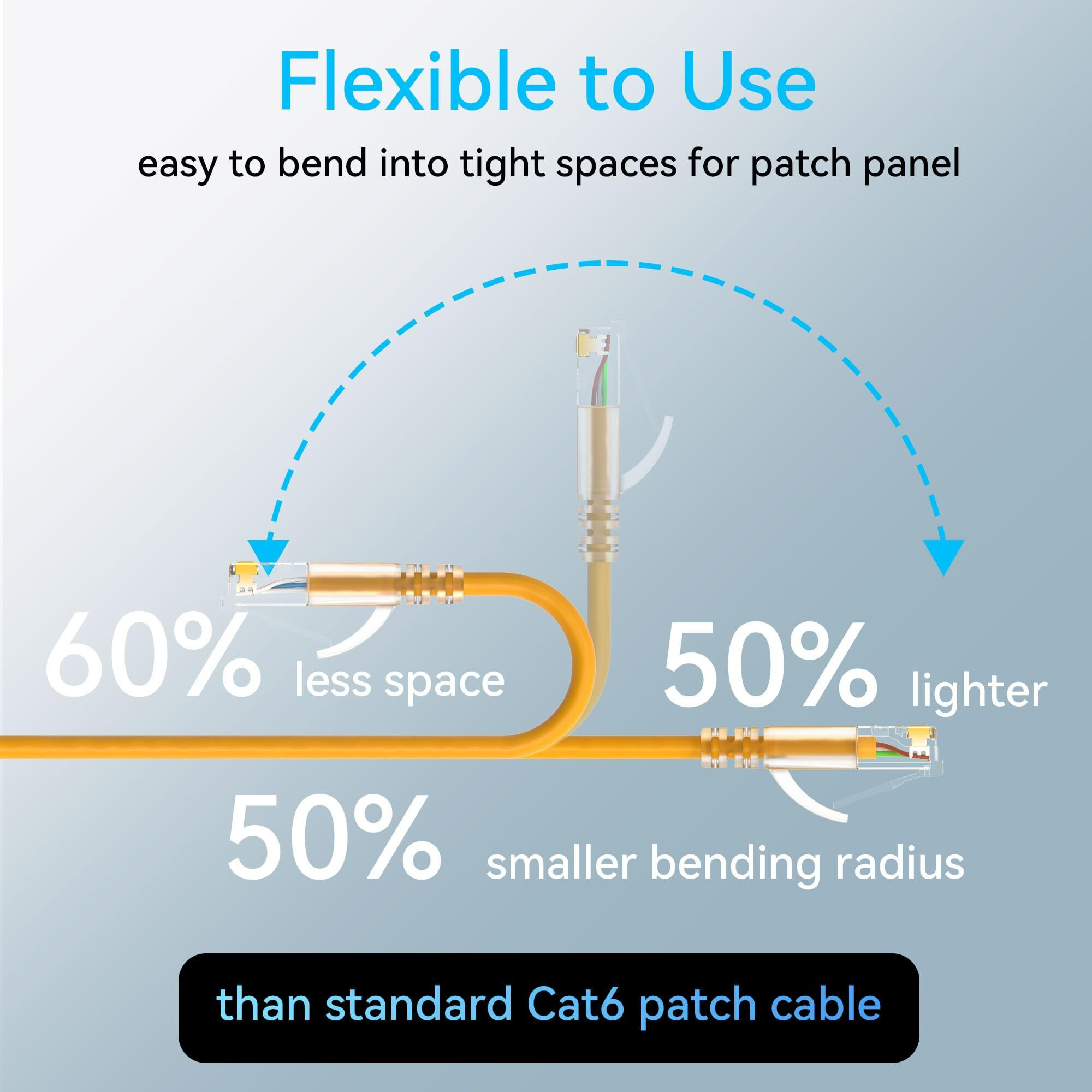 Sokqovt Cat6A Patch Cables Slim 1Ft (24 Pack)  Flexible Cat6 Ethernet Patch Cable 10G 550Mhz  28Awg Pure Copper Cat6 Patch Cable For Network Cabinet  Cat 6 Patch Cable Orange