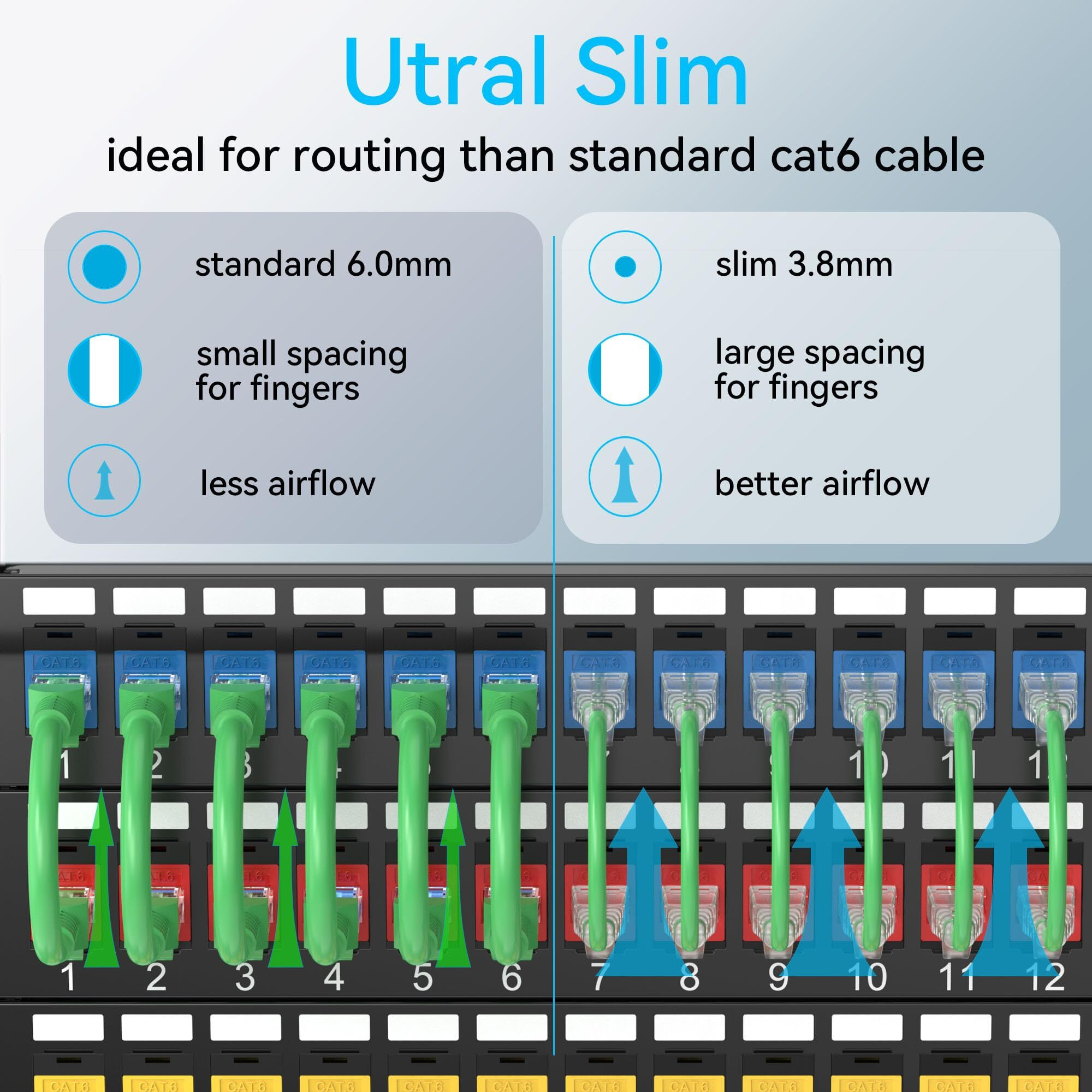 Sokqovt Cat6A Patch Cables Slim 1Ft (24 Pack)  Flexible Cat6 Ethernet Patch Cable 10G 550Mhz  28Awg Pure Copper Cat6 Patch Cable For Network Cabinet  Cat 6 Patch Cable Green