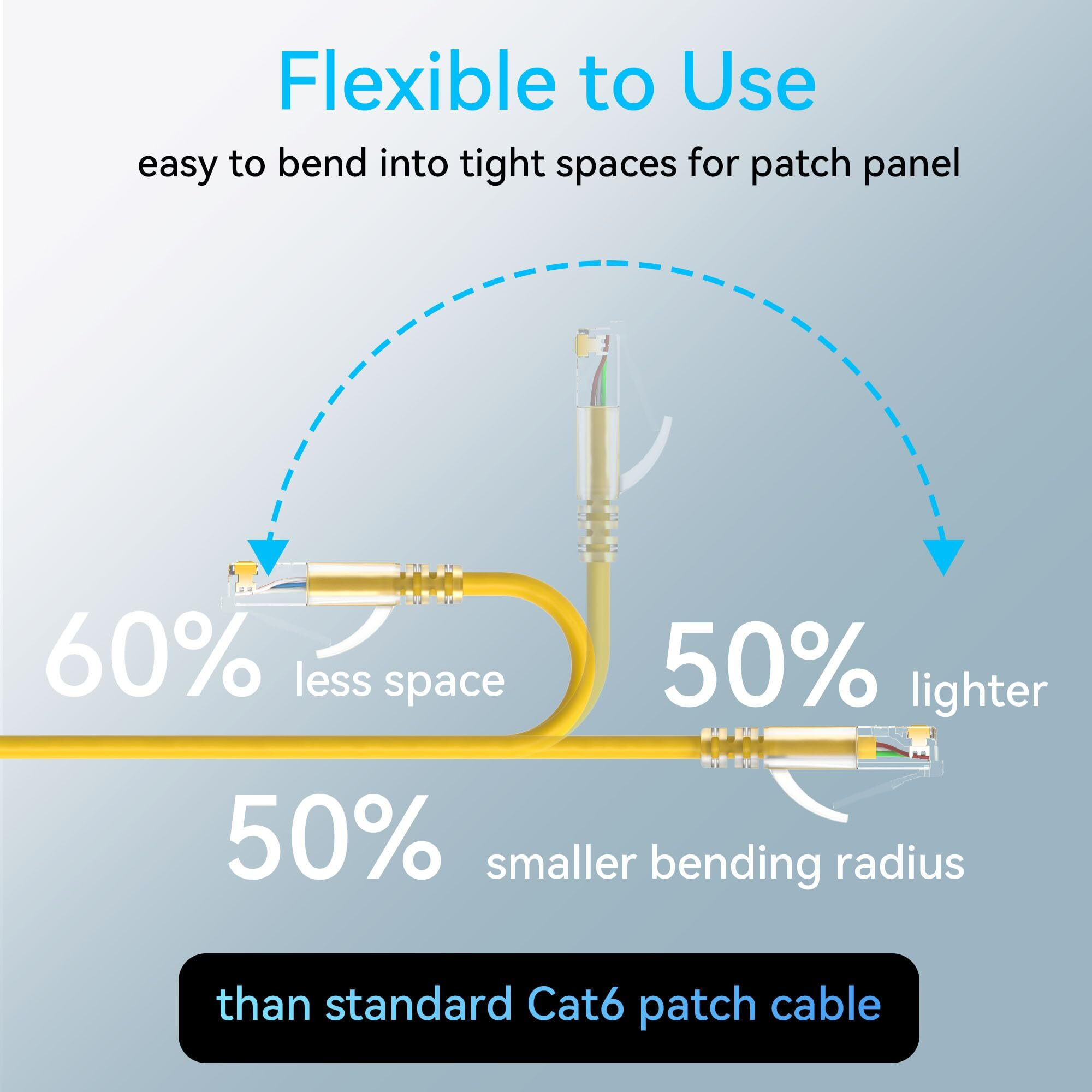 Sokqovt Cat6A Patch Cables Slim 1Ft (24 Pack)  Flexible Cat6 Ethernet Patch Cable 10G 550Mhz  28Awg Pure Copper Cat6 Patch Cable For Network Cabinet  Cat 6 Patch Cable Yellow
