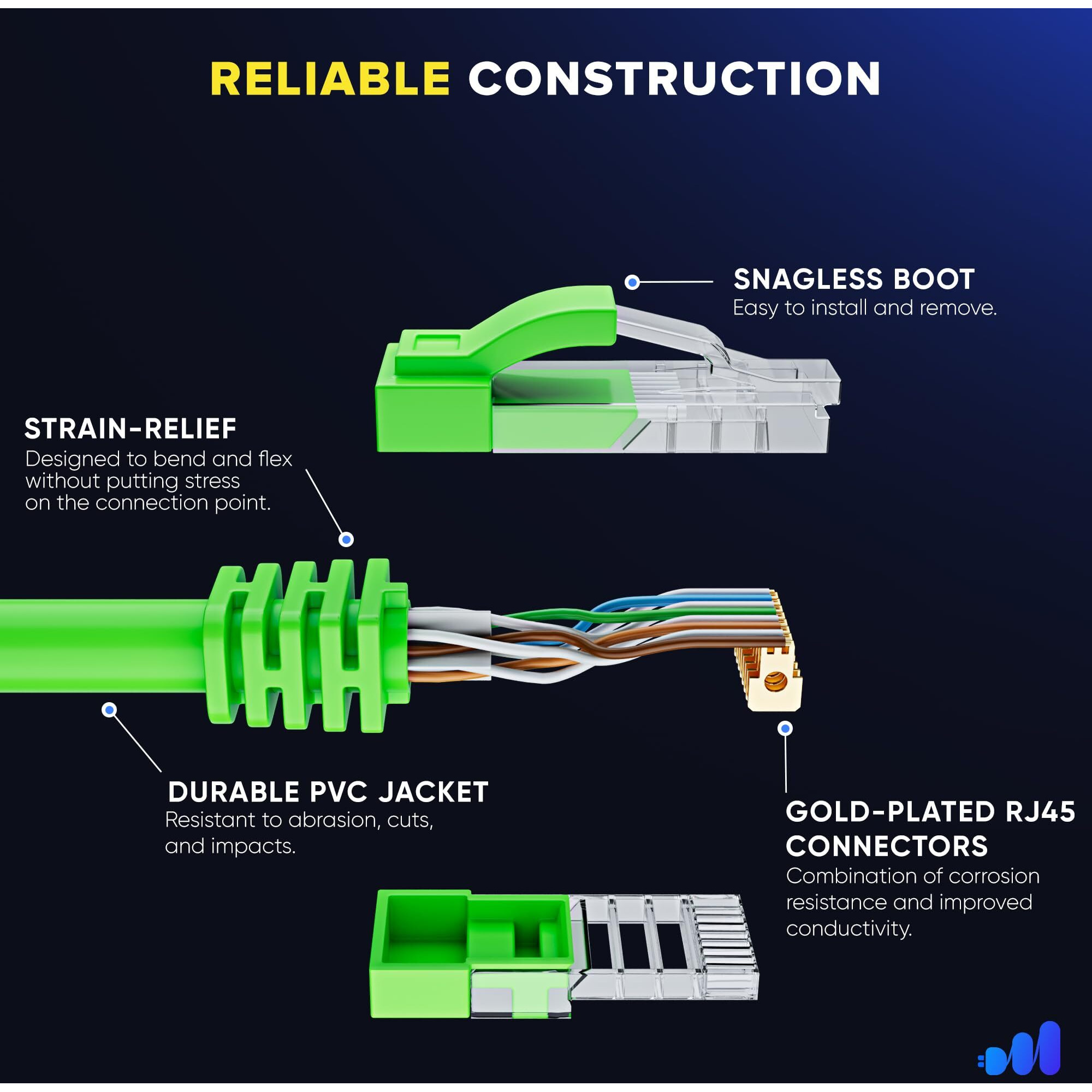 Maximm Cat 6 Ethernet Cable 30 Ft (2-Pack) - High-Speed Lan Cable  Internet Cable  Patch Cable  And Network Cable - Utp  10Gbps  550Mhz Cat6 Cable - Green