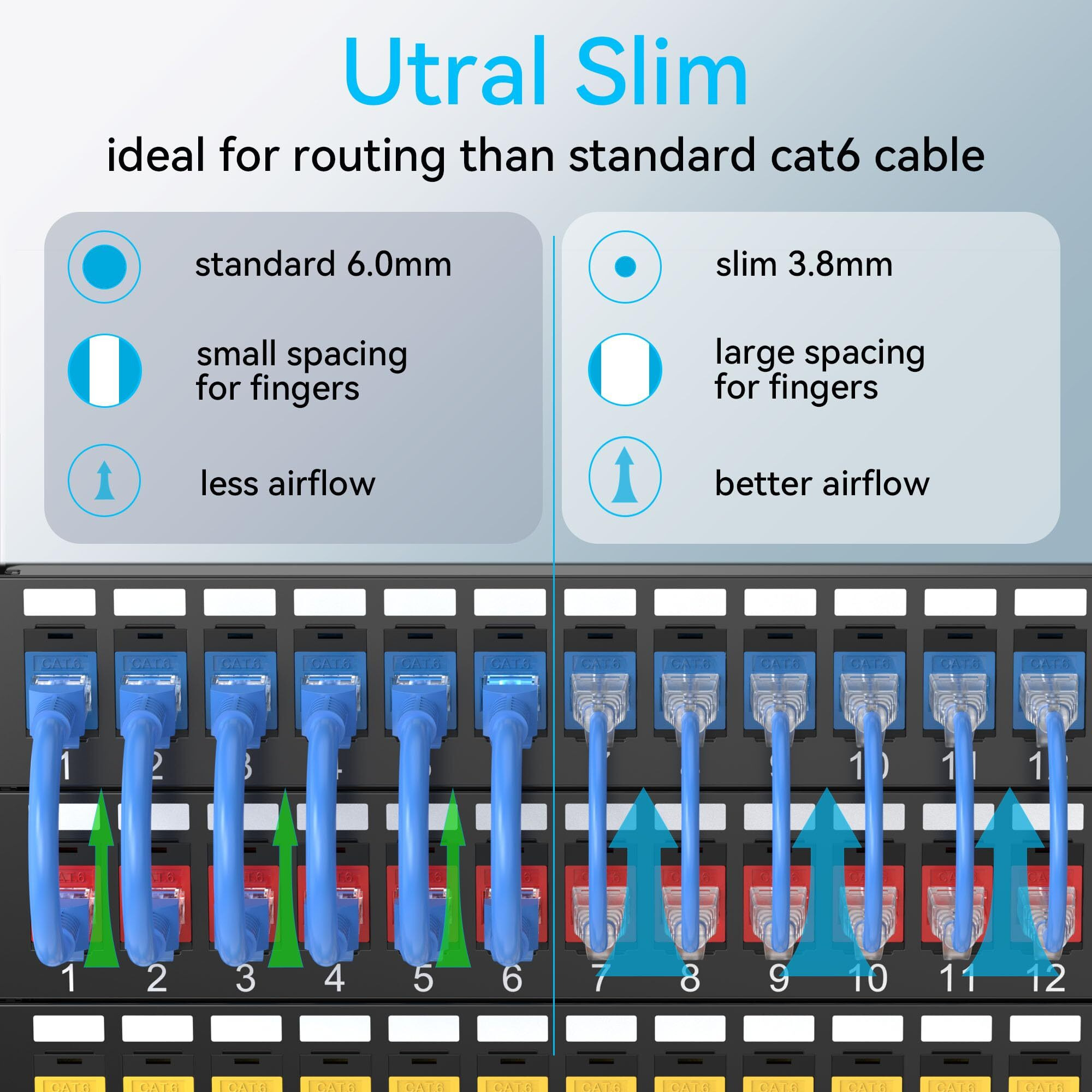 Sokqovt Cat6A Patch Cables Slim 0.5Ft (24 Pack)  Flexible Cat6 Ethernet Patch Cable 10G 550Mhz  28Awg Pure Copper Cat6 Patch Cable For Network Cabinet  Cat 6 Patch Cable Blue