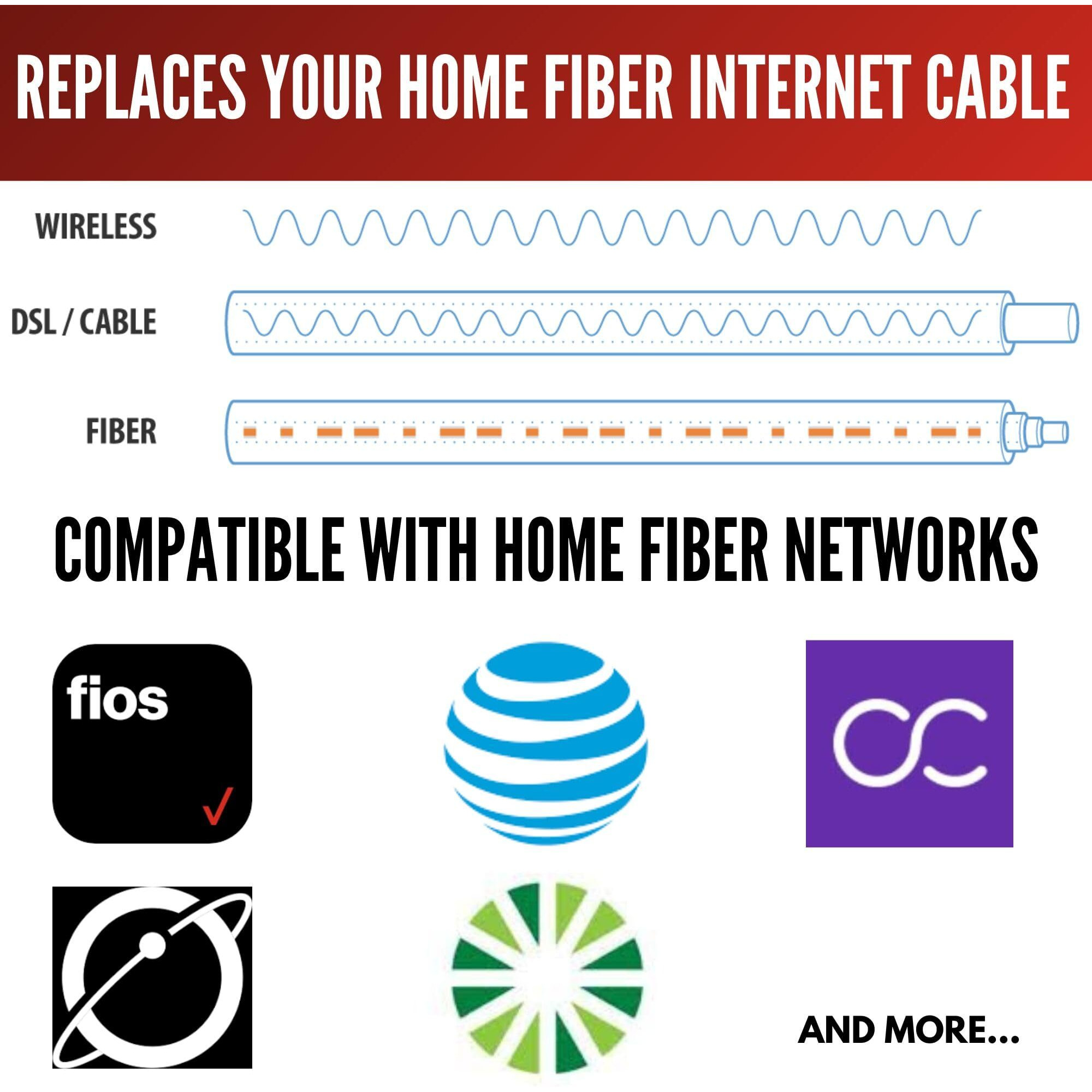 Fibershack - White Sc/Apc Fiber Optic Internet Cable 30Ft - 10M Scapc Simplex Single Mode Cable & Connector - Replacement Fiber Patch Cable & Optical Cable Extension For Residential Fiber Networks