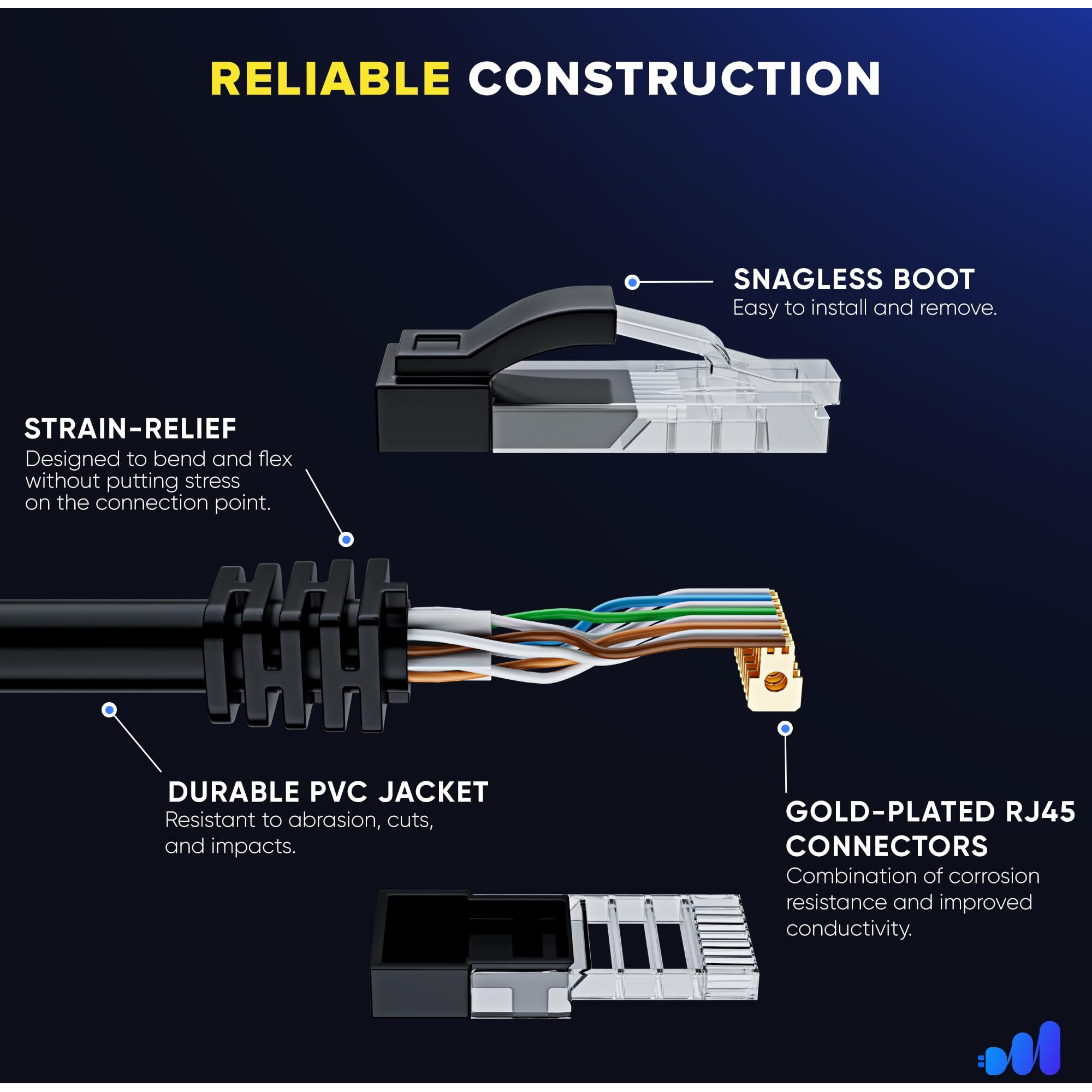 Maximm Cat 6 Ethernet Cable 2 Ft (12-Pack) - High-Speed Lan Cable  Internet Cable  Patch Cable  And Network Cable - Utp  10Gbps  550Mhz Ethernet Cord - Multicolor